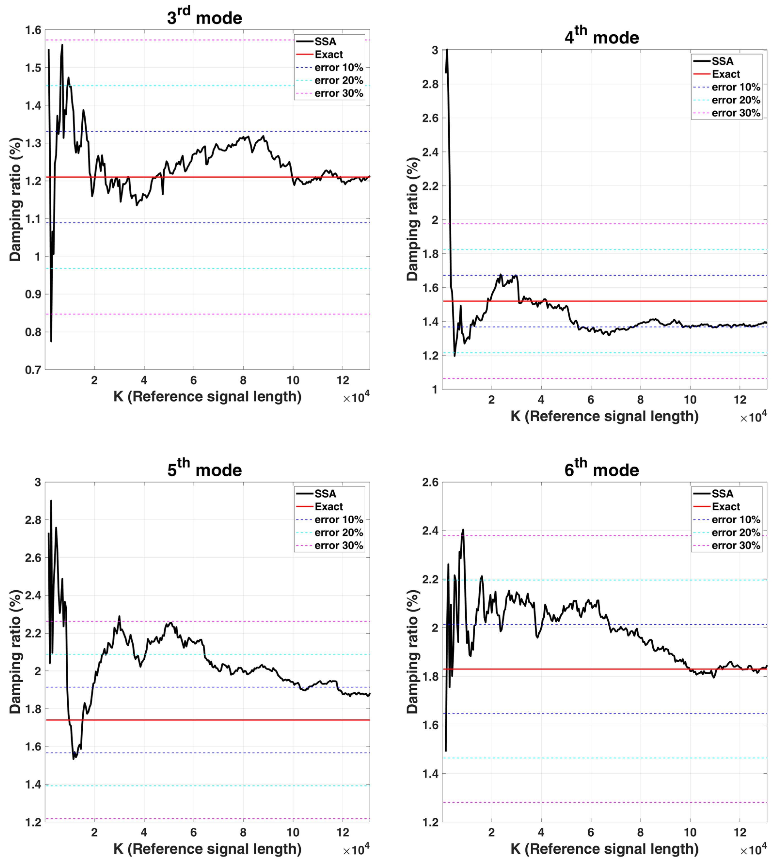 Sensors 22 02585 g005b