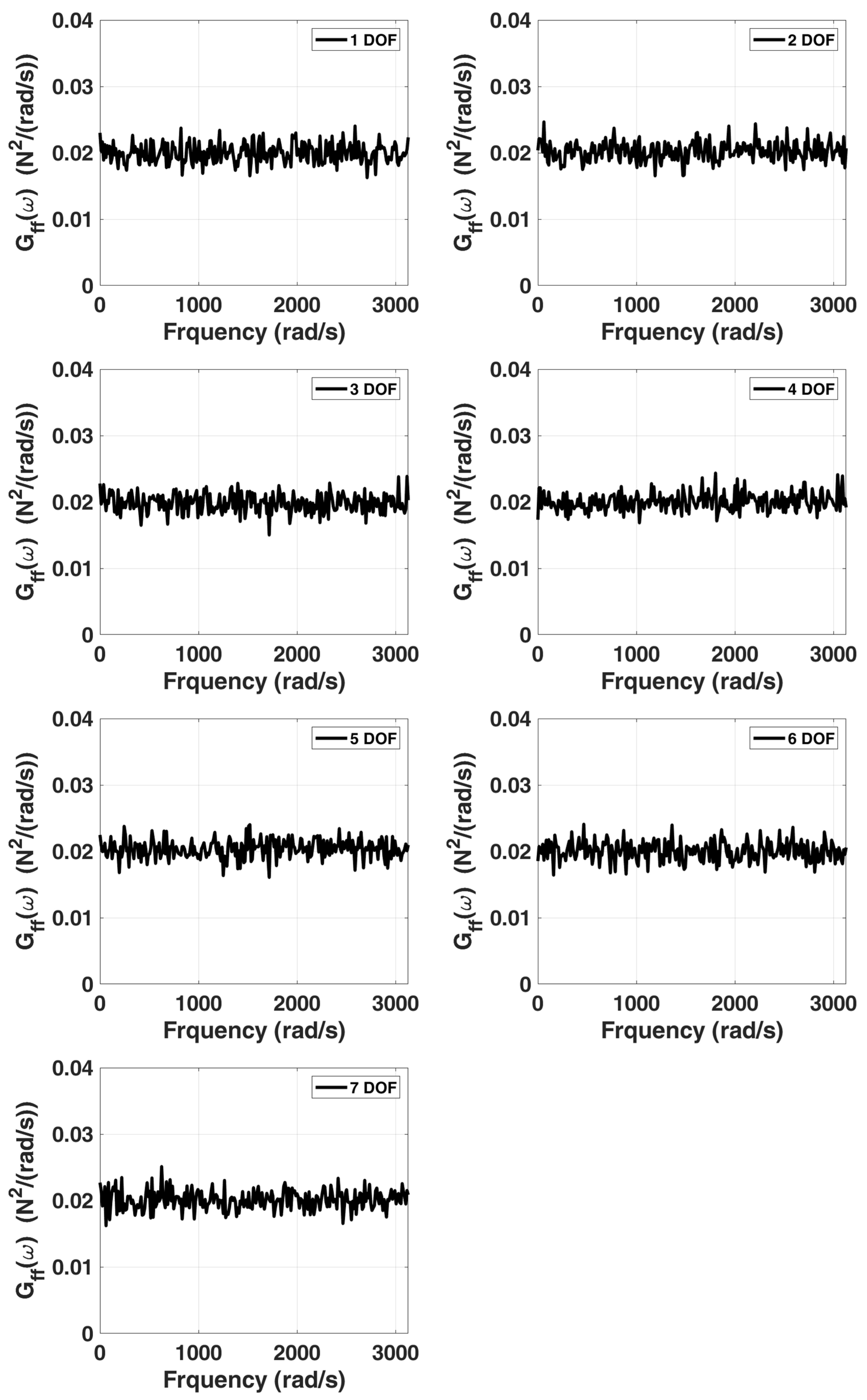 Sensors 22 02585 g017