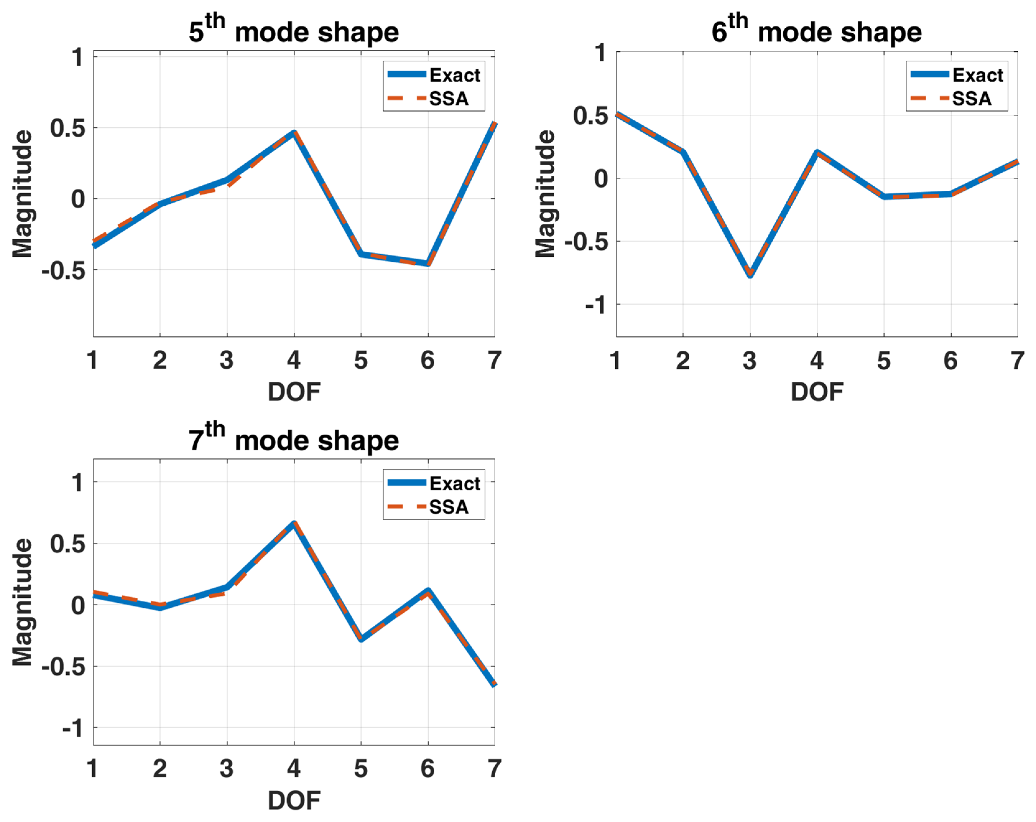 Sensors 22 02585 g019b