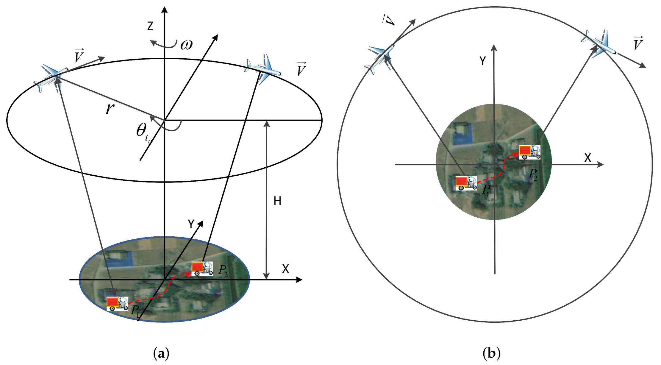Sensors 22 02596 g001