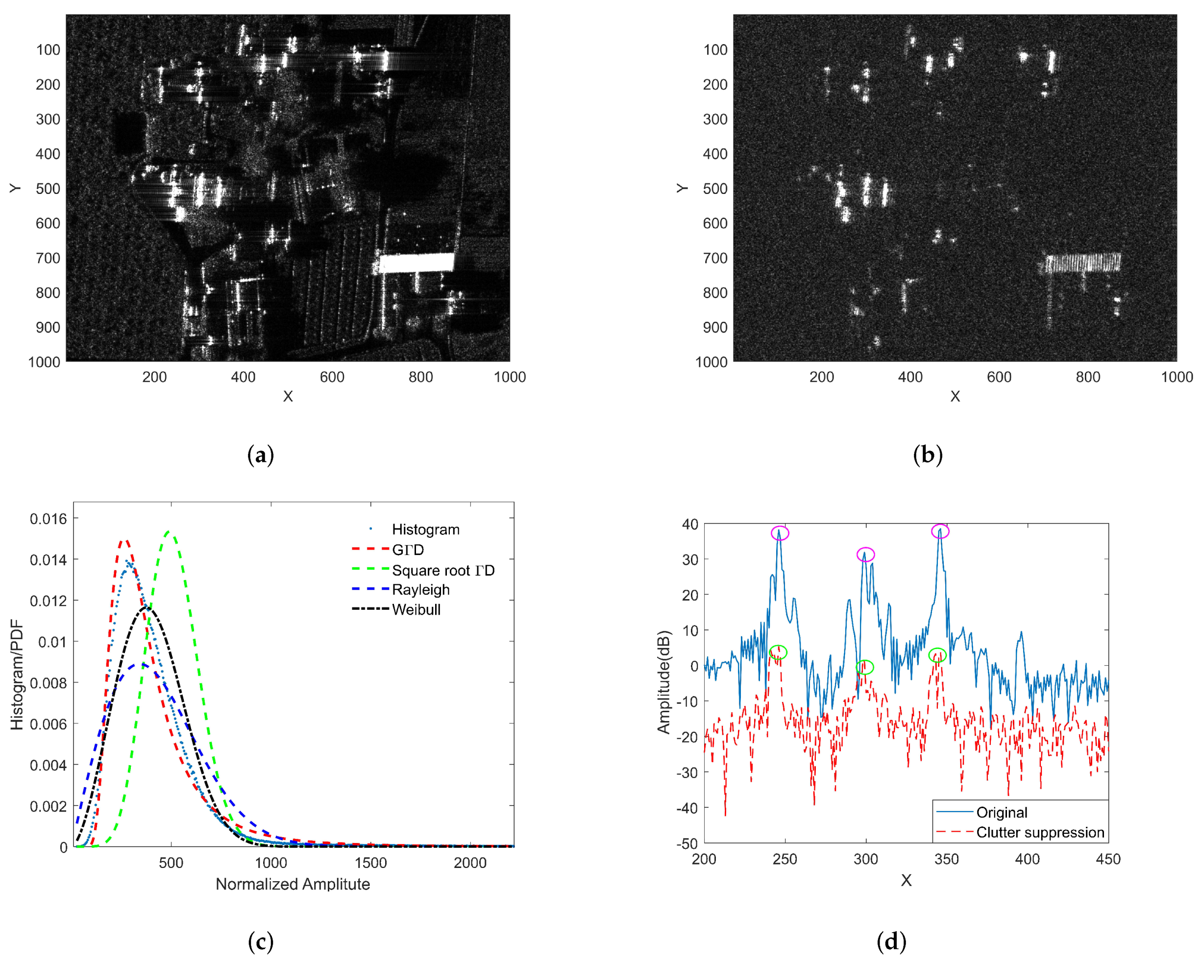 Sensors 22 02596 g005