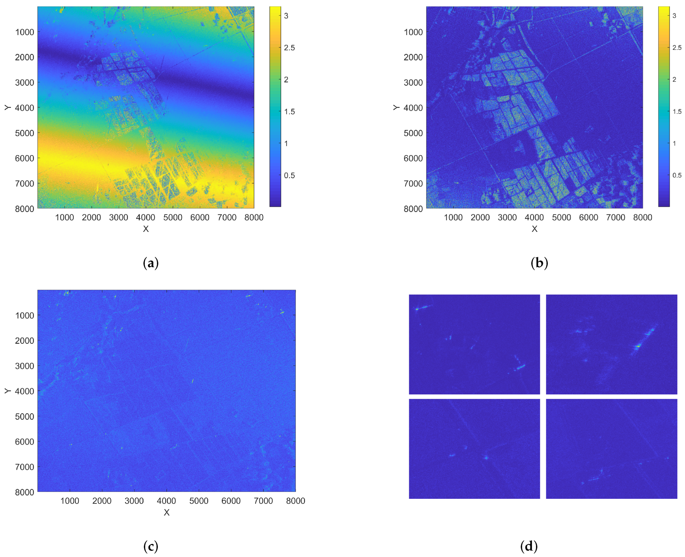 Sensors 22 02596 g014