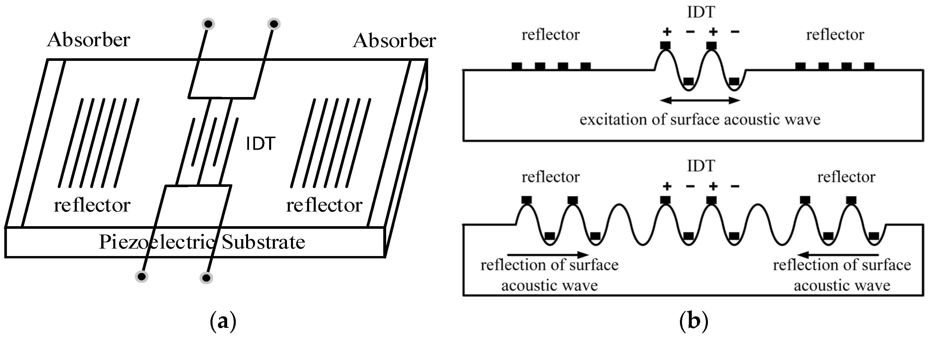 Sensors 22 02600 g001