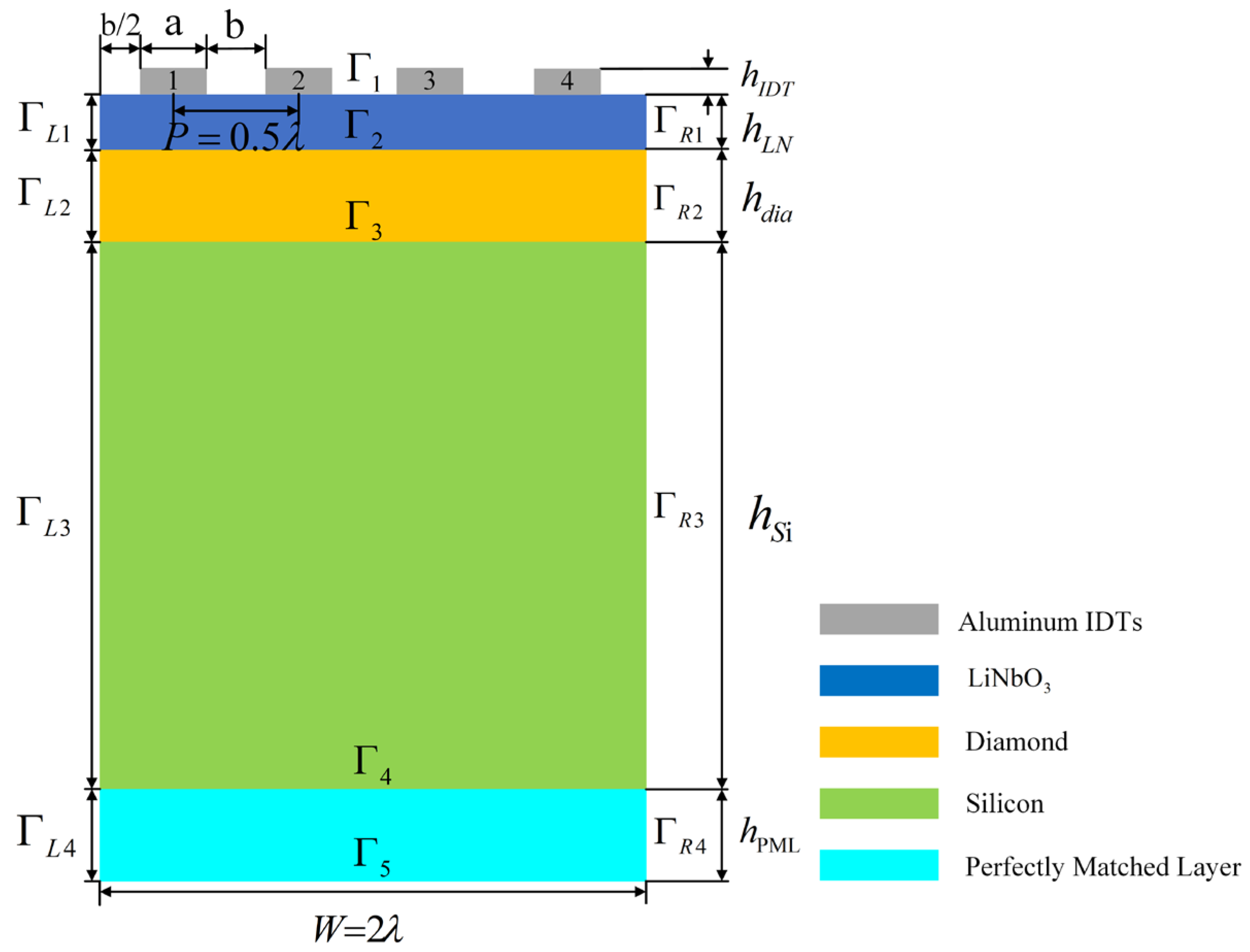 Sensors 22 02600 g003