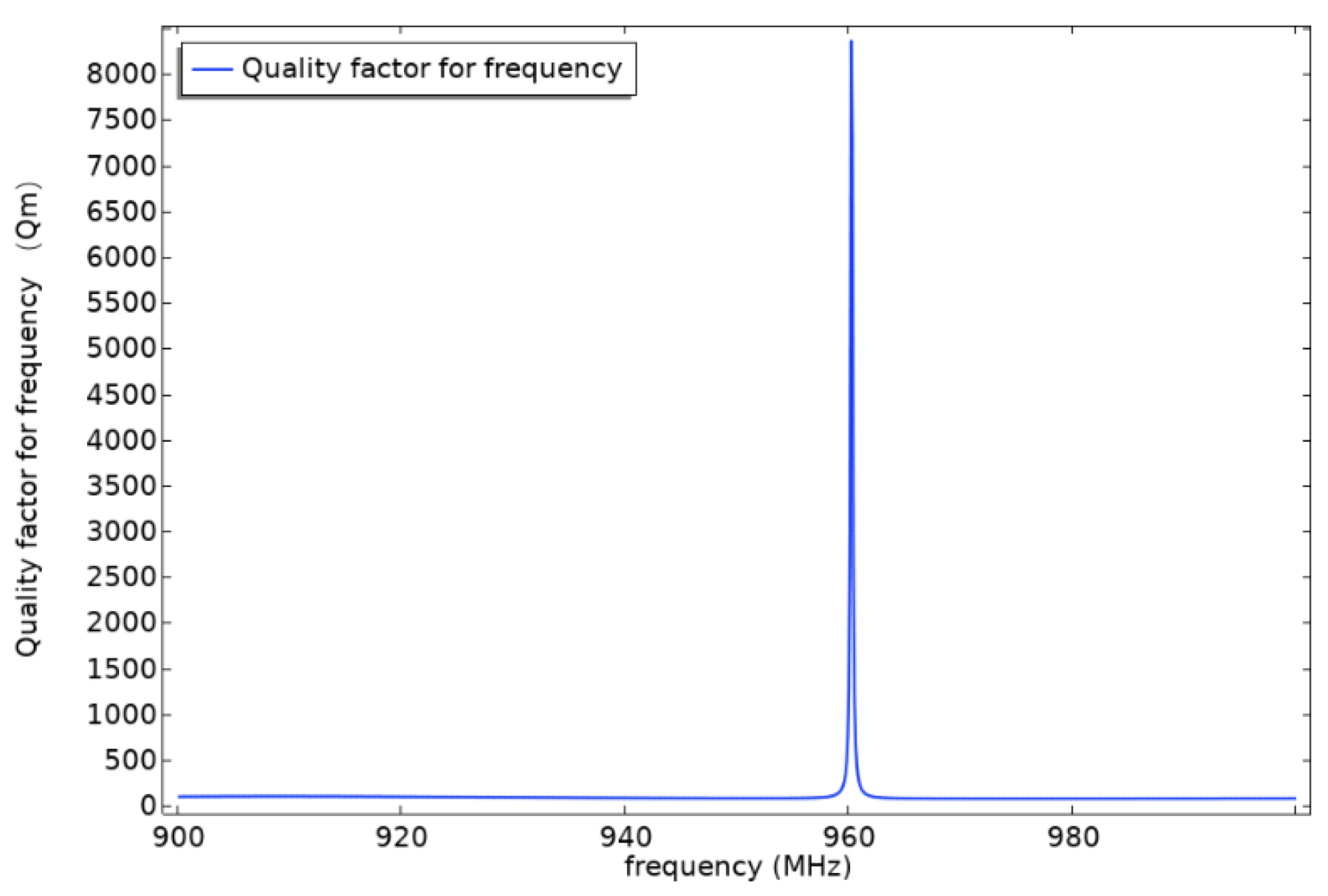 Sensors 22 02600 g009