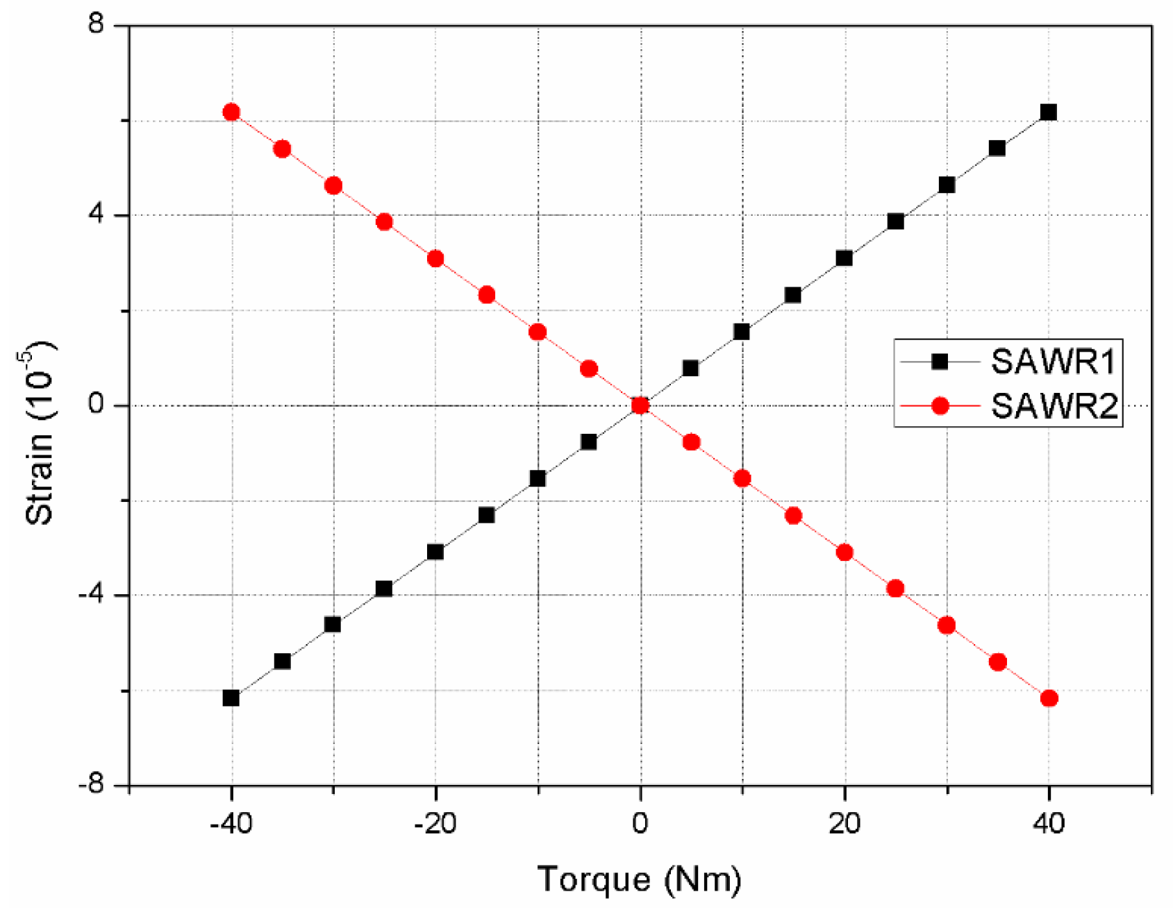 Sensors 22 02600 g013