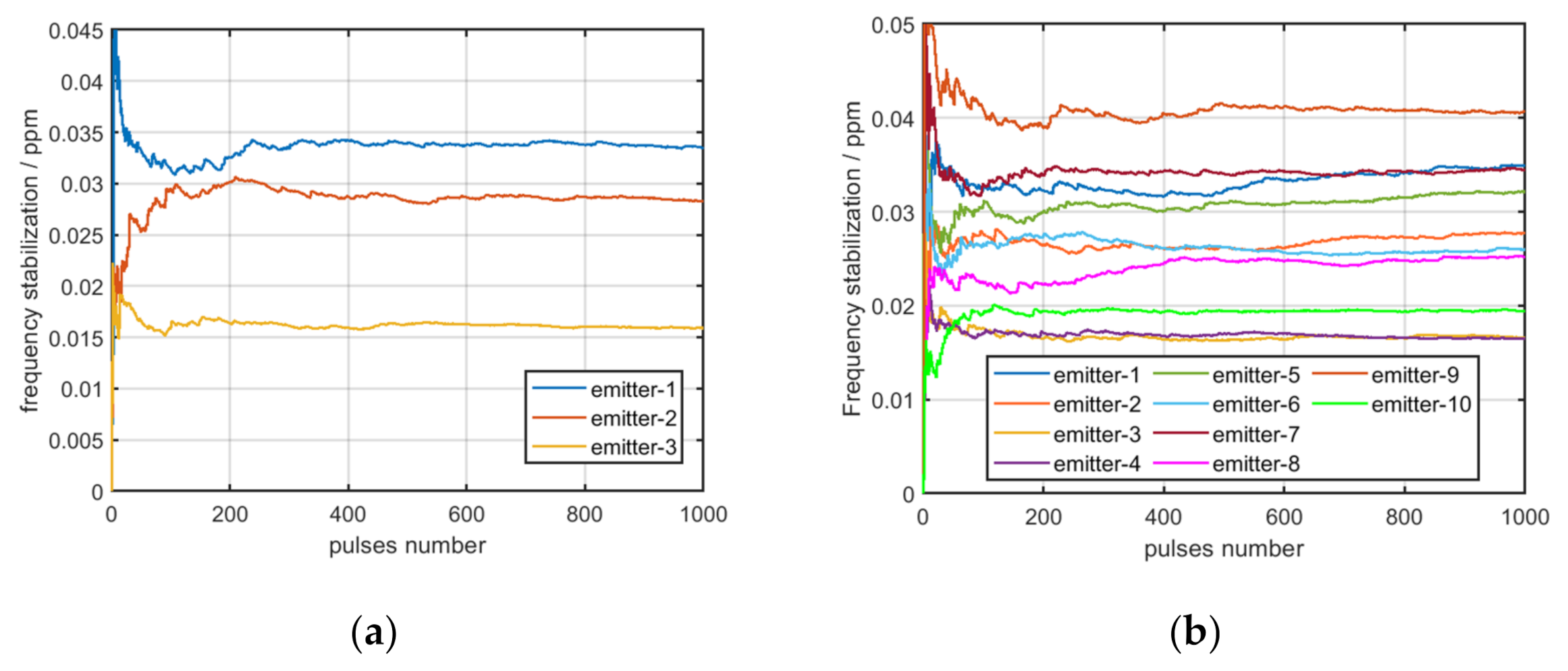 Sensors 22 02616 g005