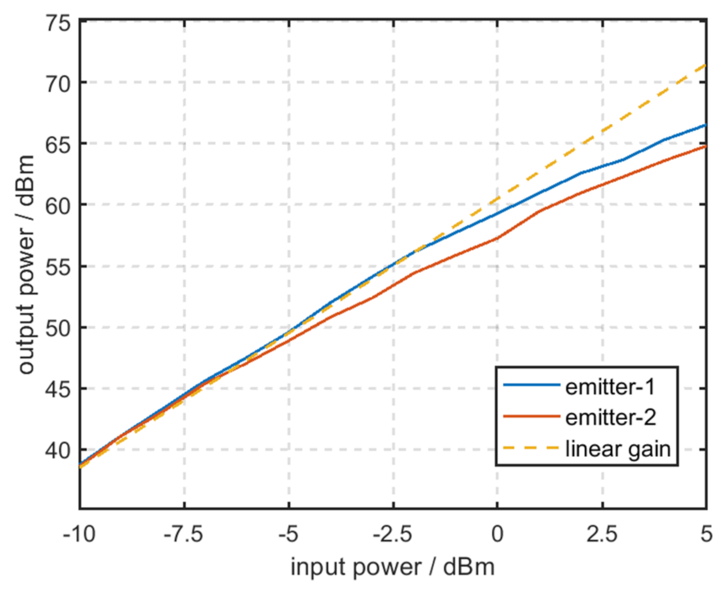 Sensors 22 02616 g006