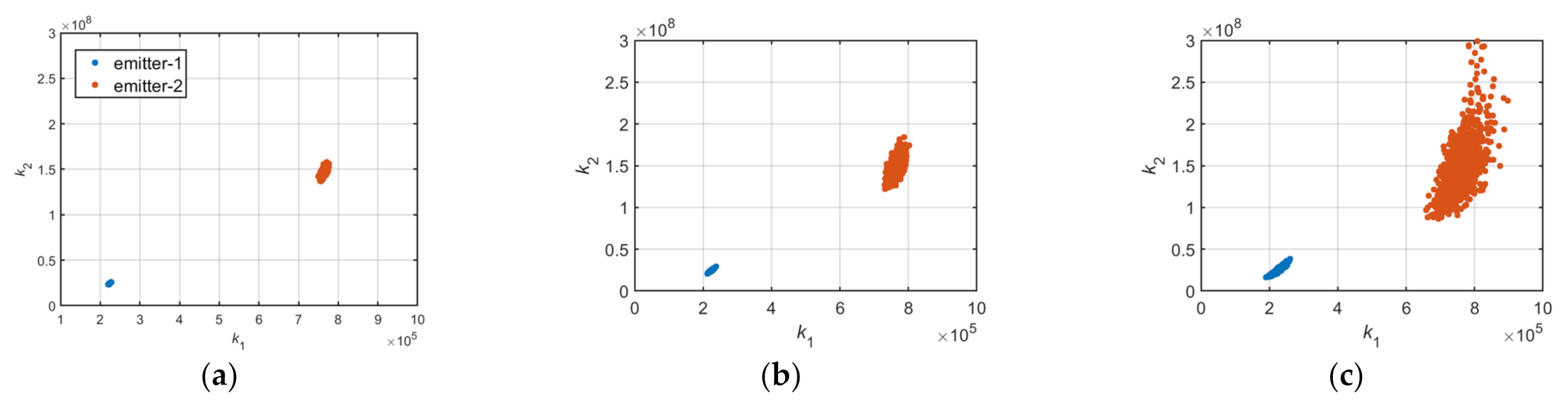 Sensors 22 02616 g008