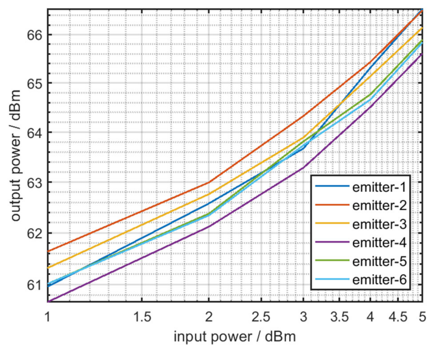 Sensors 22 02616 g009