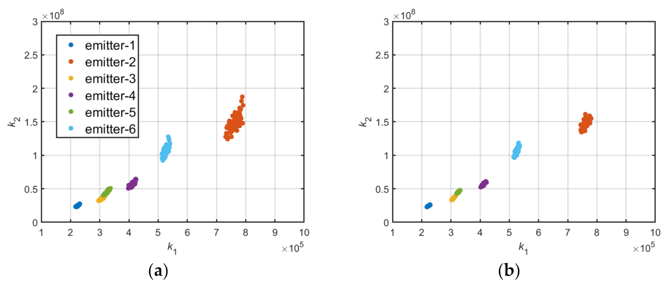 Sensors 22 02616 g011
