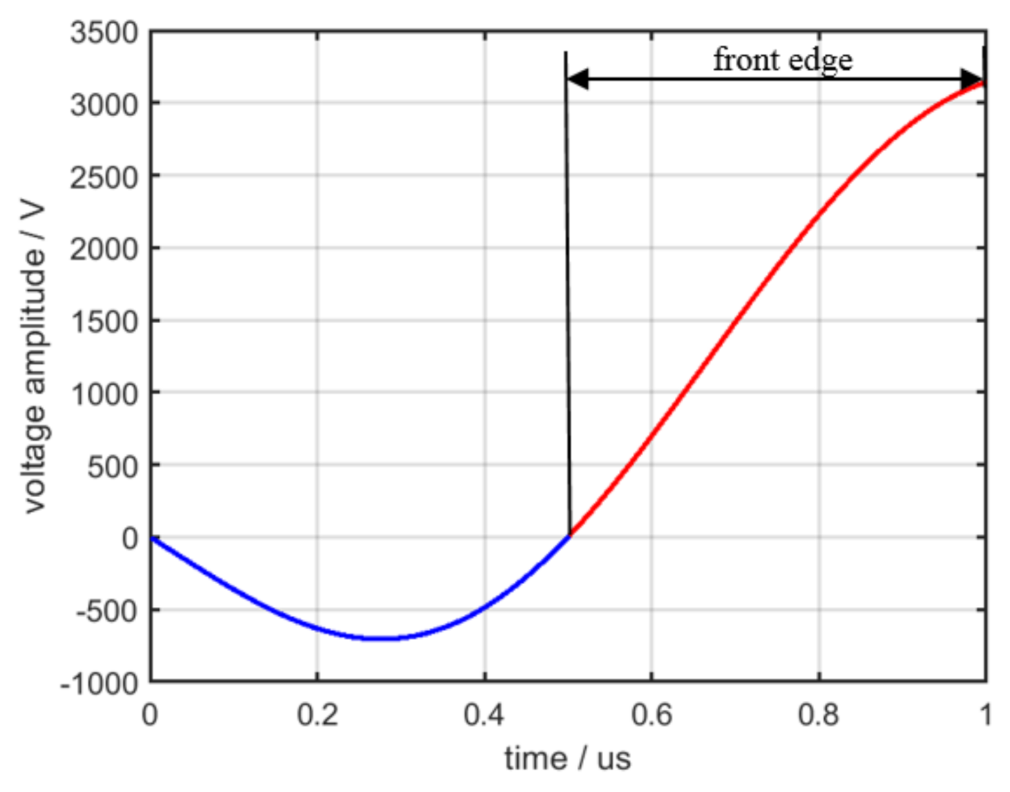 Sensors 22 02616 g015
