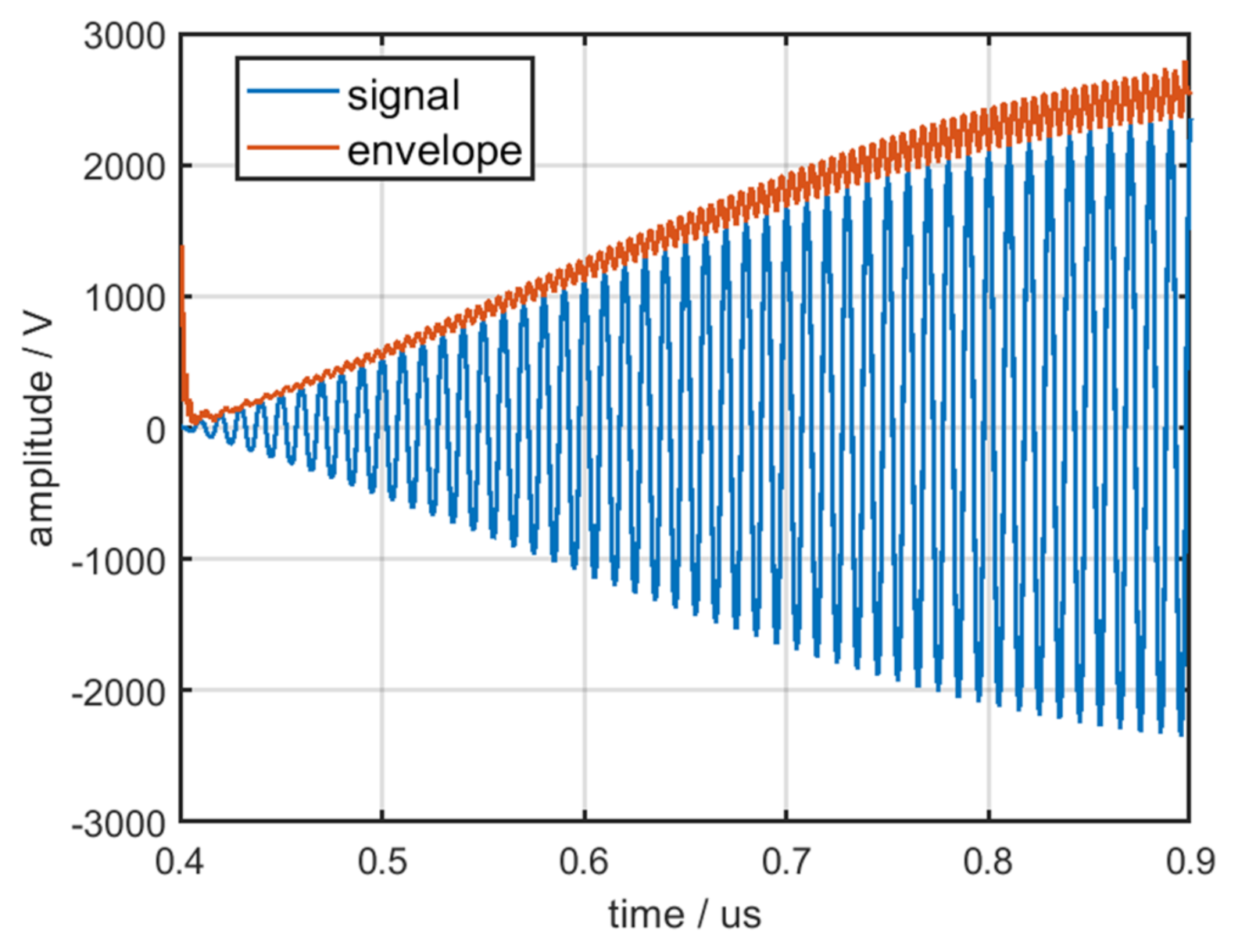 Sensors 22 02616 g016