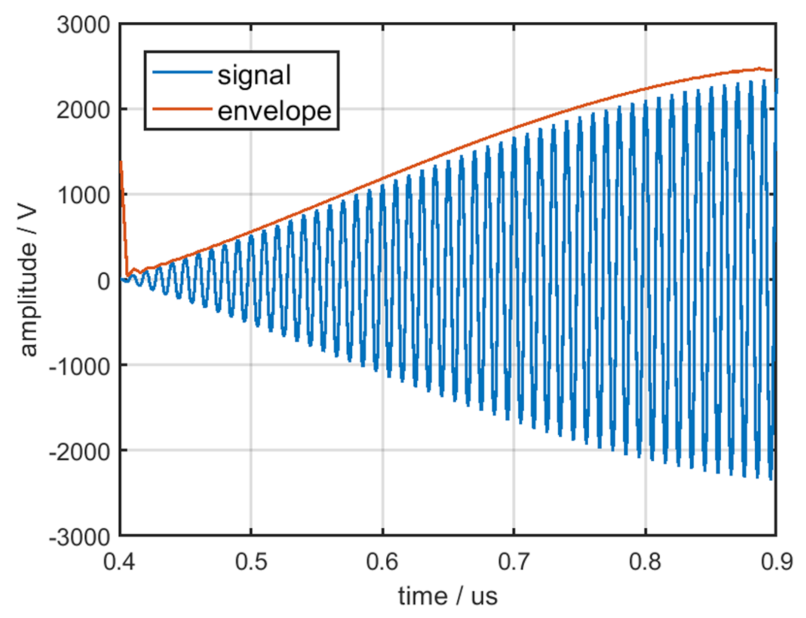 Sensors 22 02616 g017