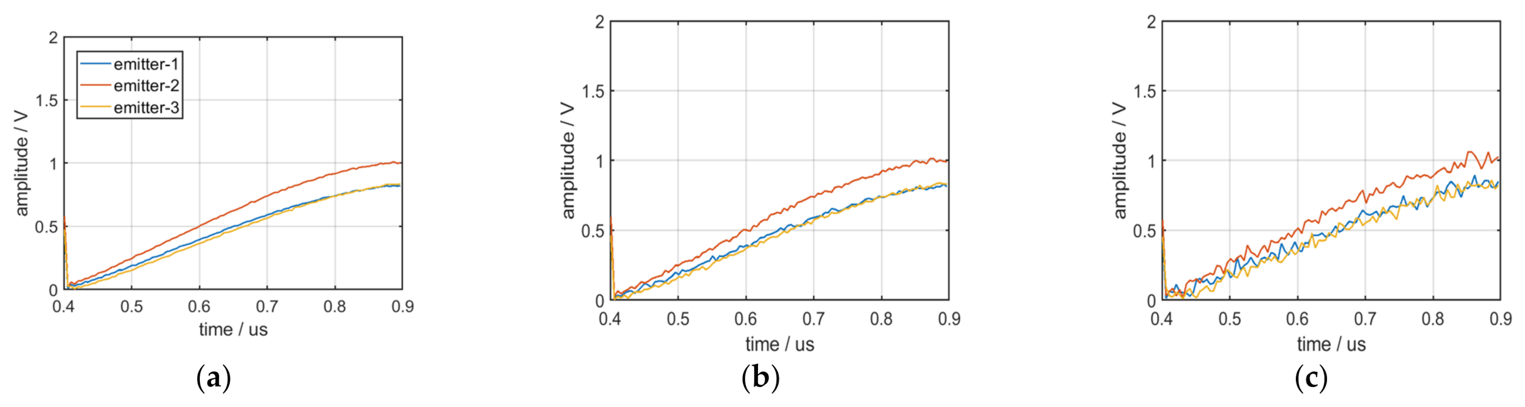 Sensors 22 02616 g019