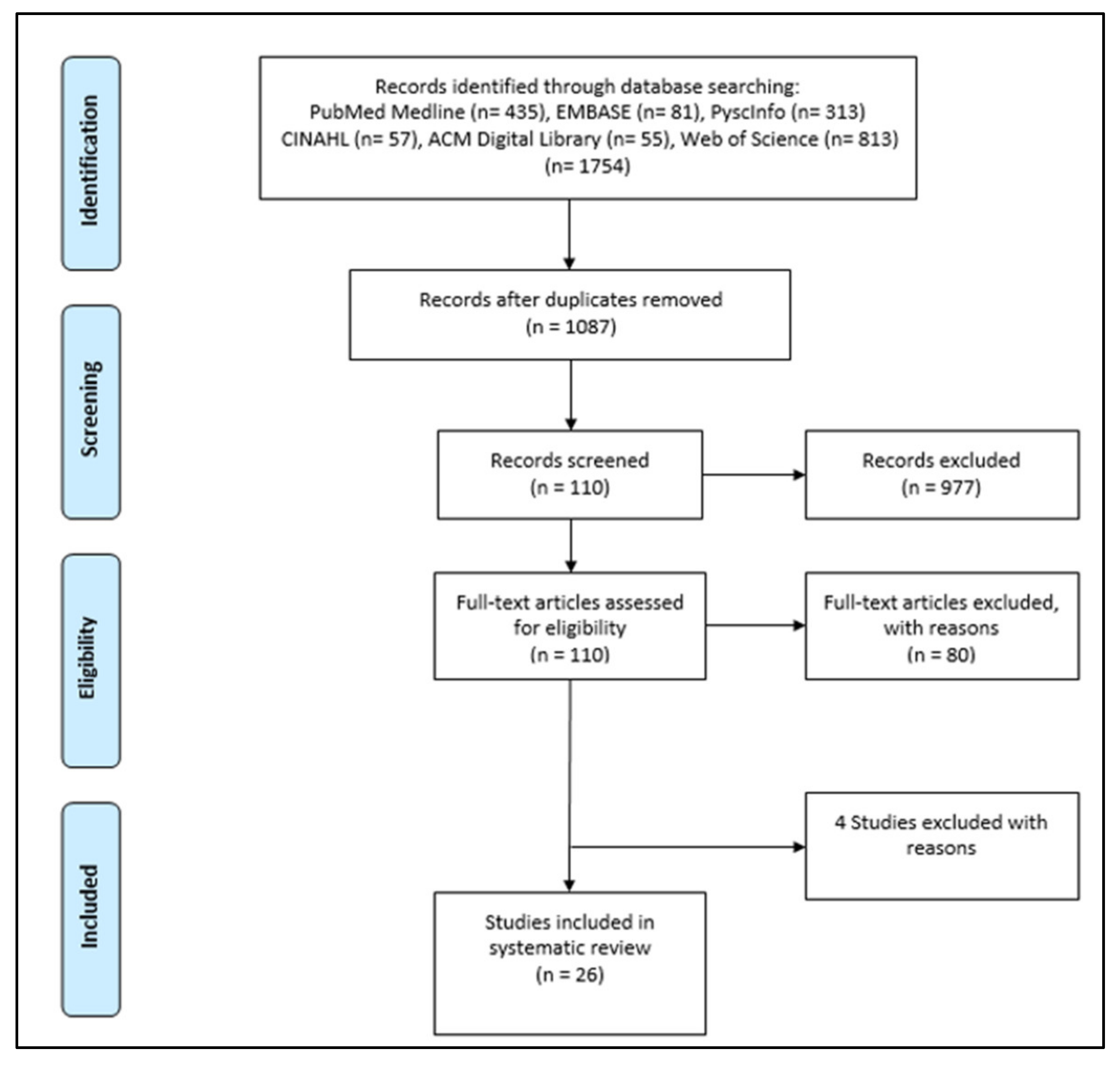 Sensors | Free Full-Text | A Systematic Review on Healthcare Artificial  Intelligent Conversational Agents for Chronic Conditions | HTML