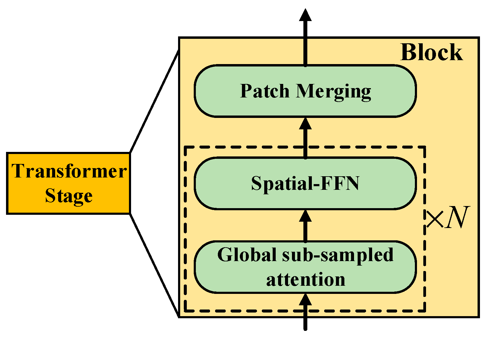 Sensors 22 02633 g002