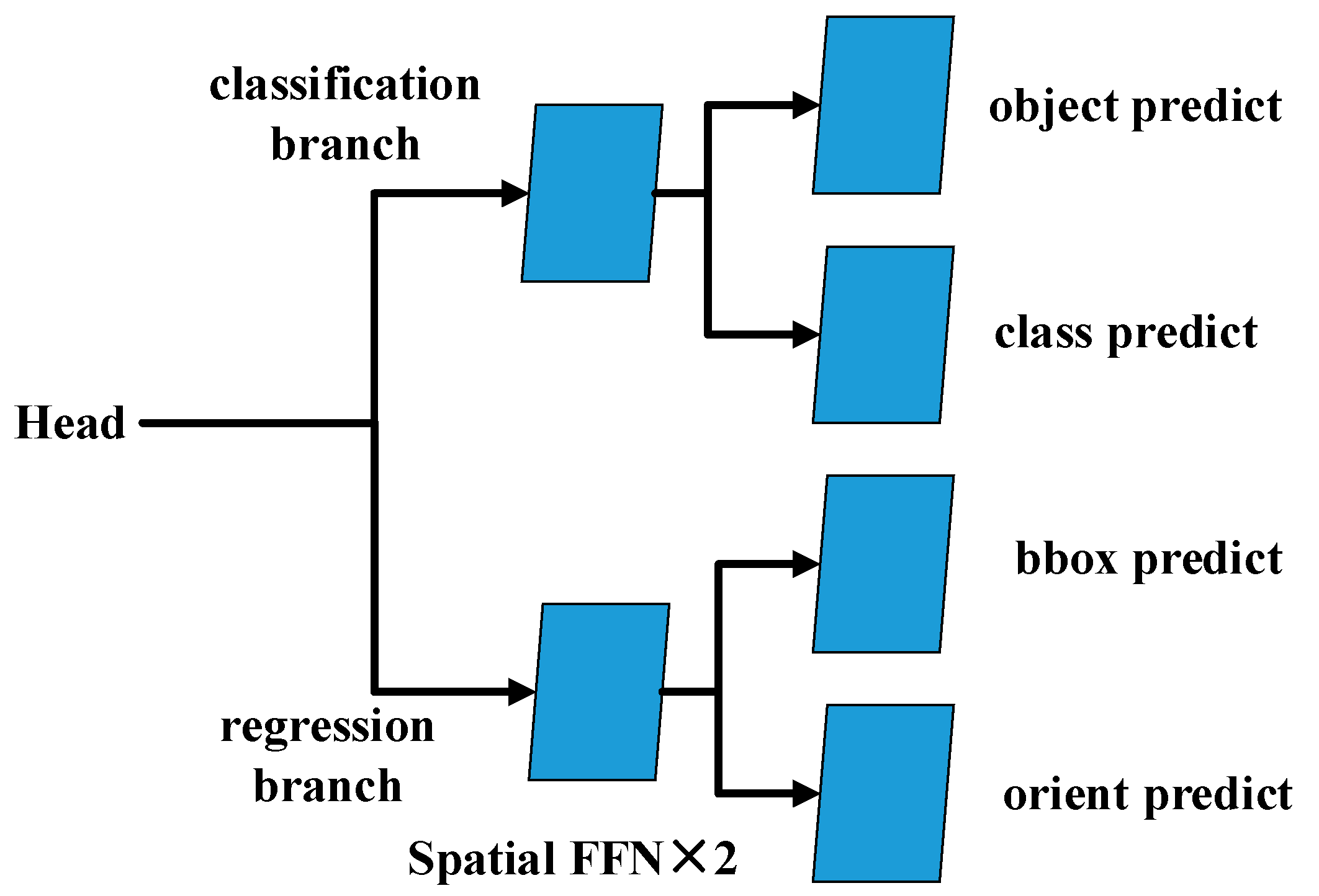 Sensors 22 02633 g005