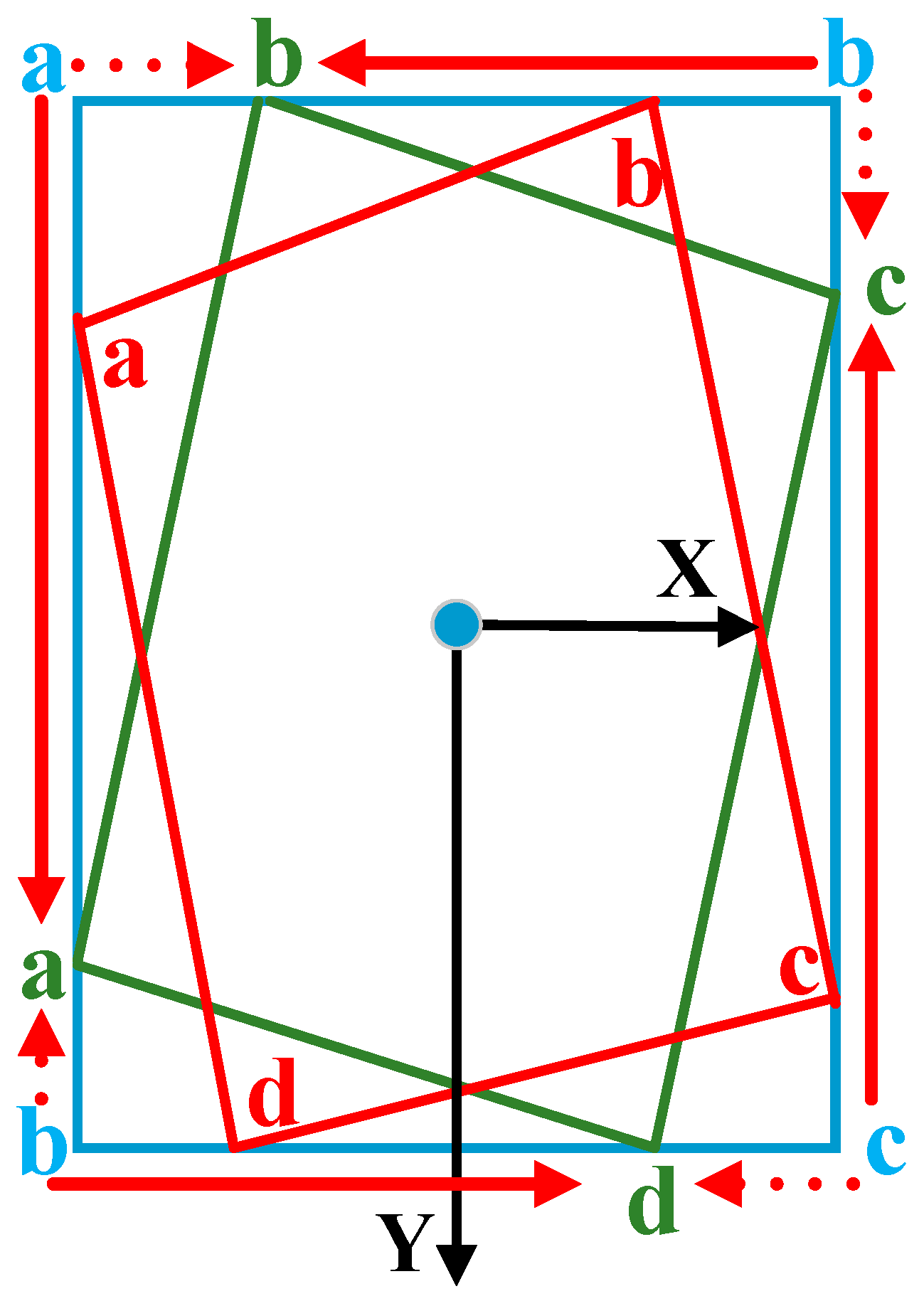 Sensors 22 02633 g006