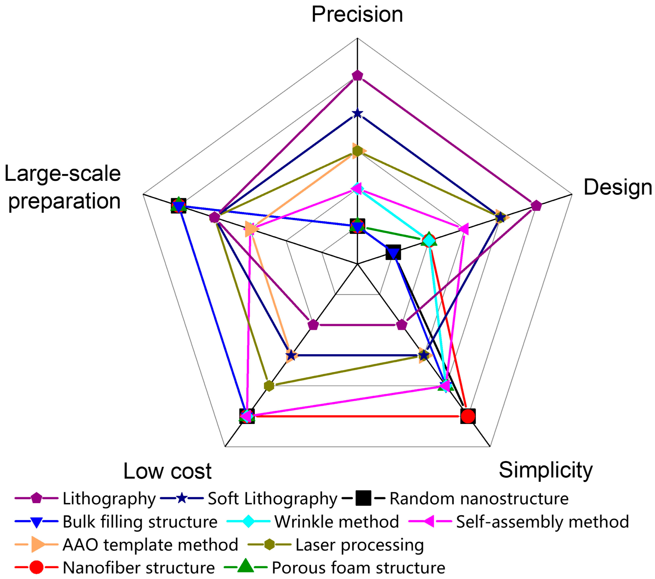 Sensors 22 02652 g005
