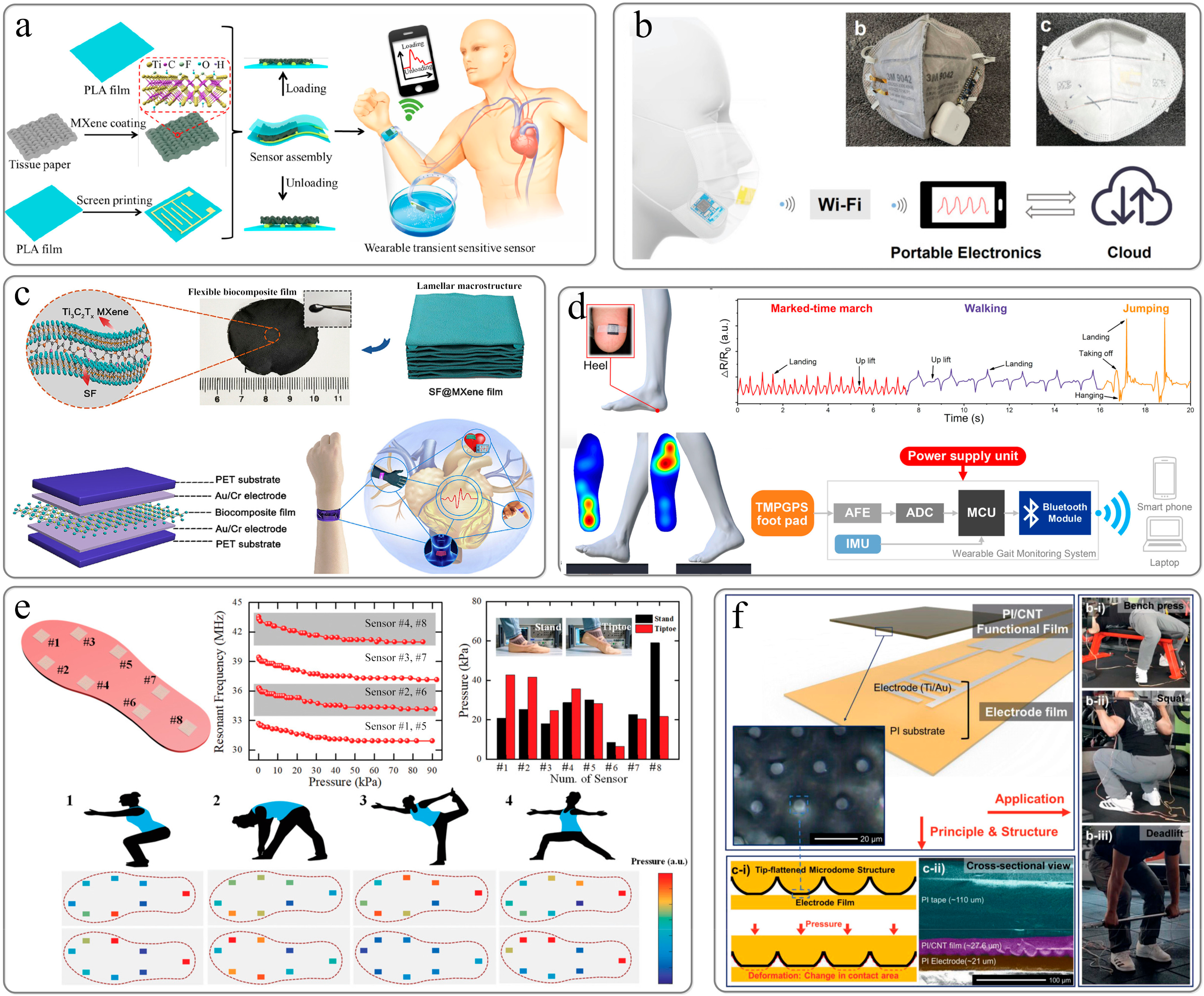 Sensors 22 02652 g006