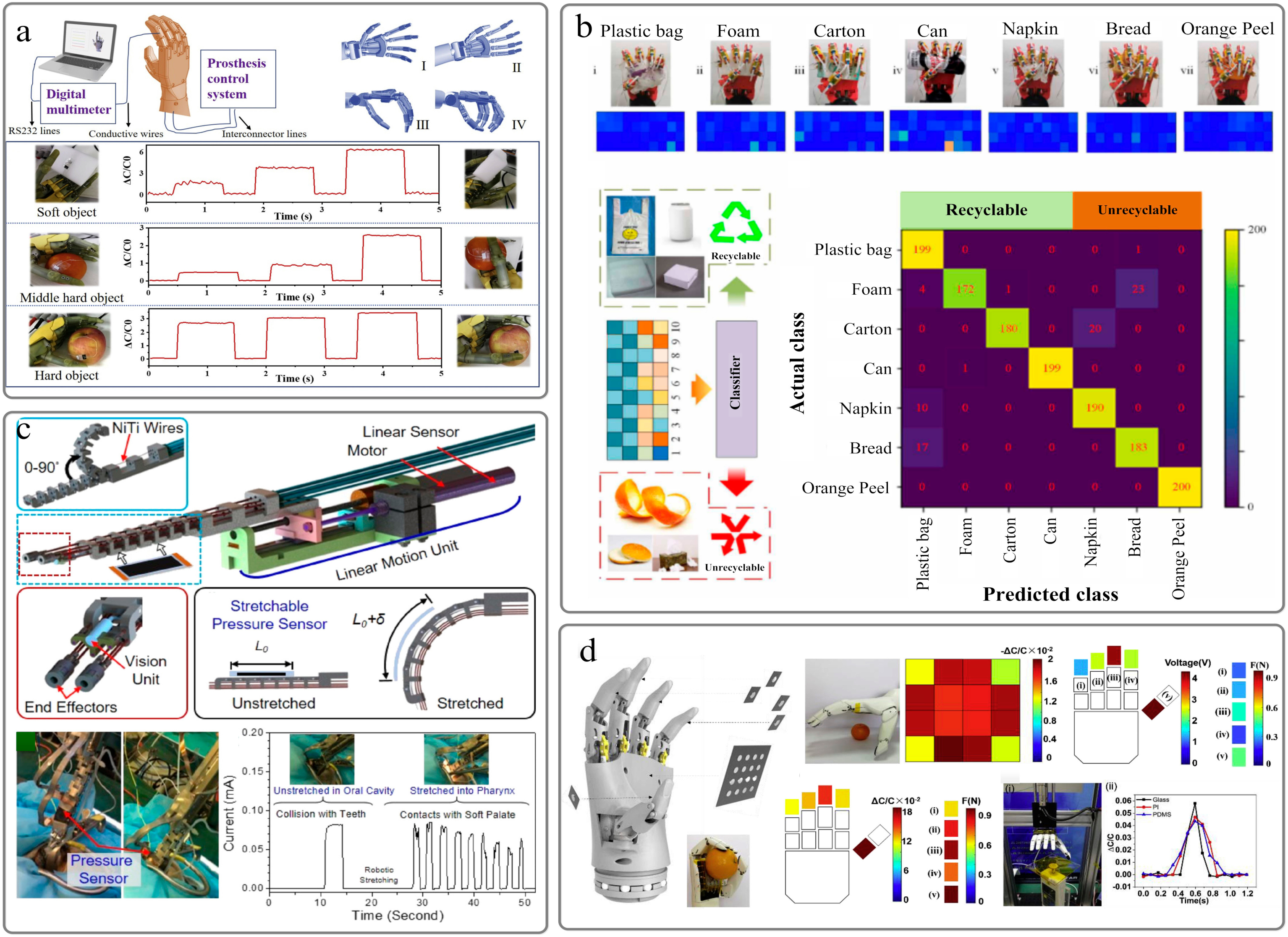 Sensors 22 02652 g007