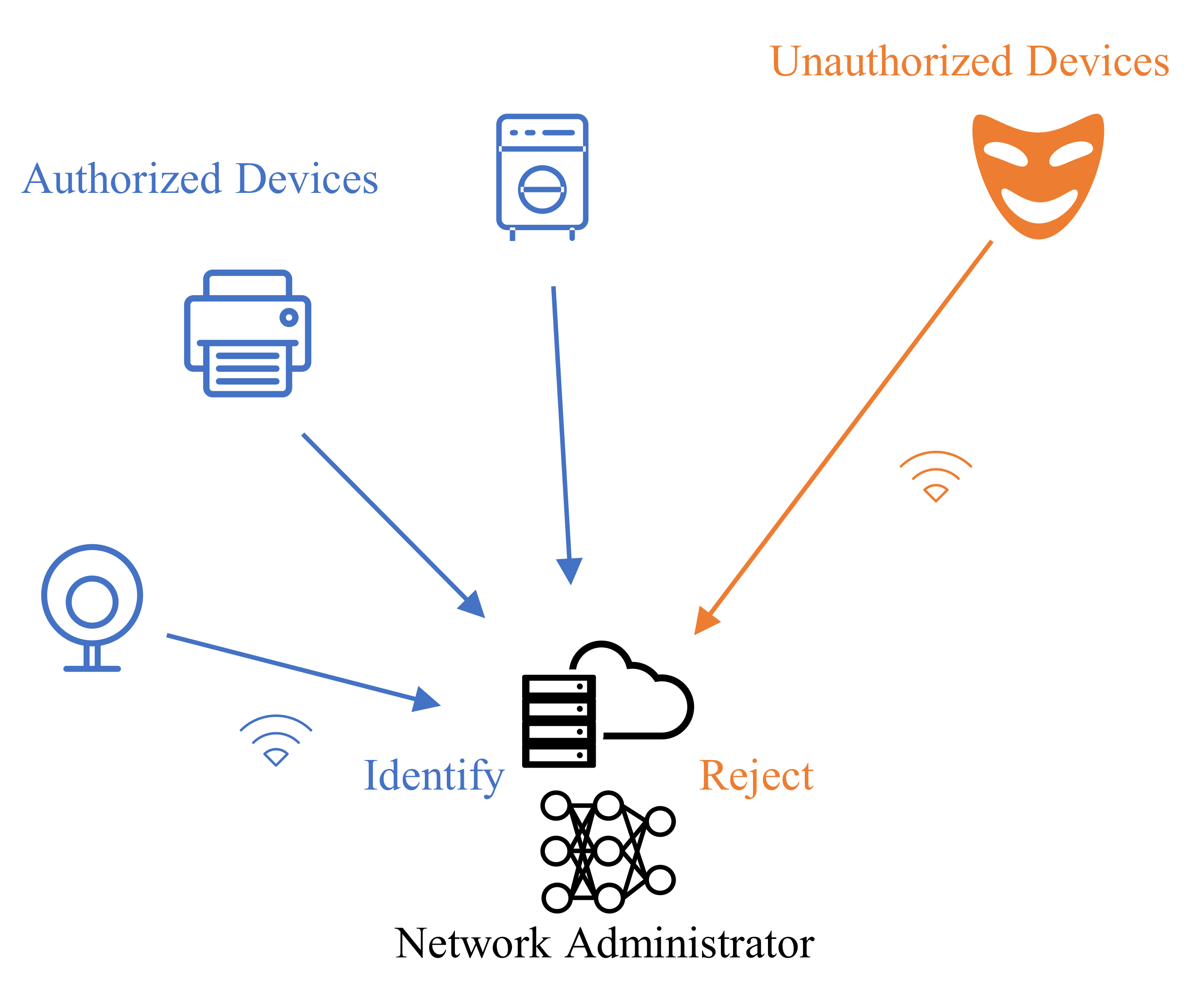 Sensors 22 02662 g001