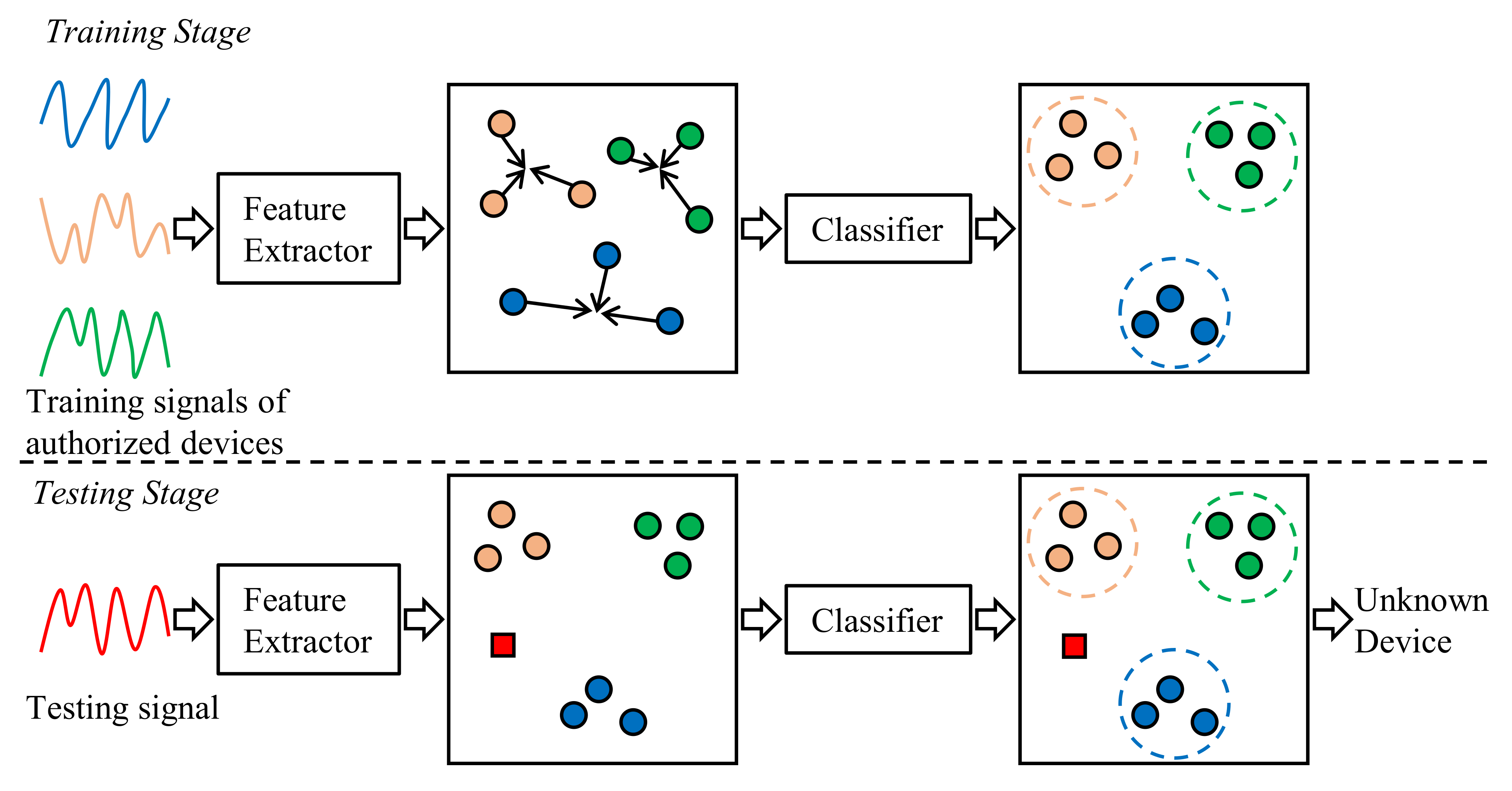 Sensors 22 02662 g002
