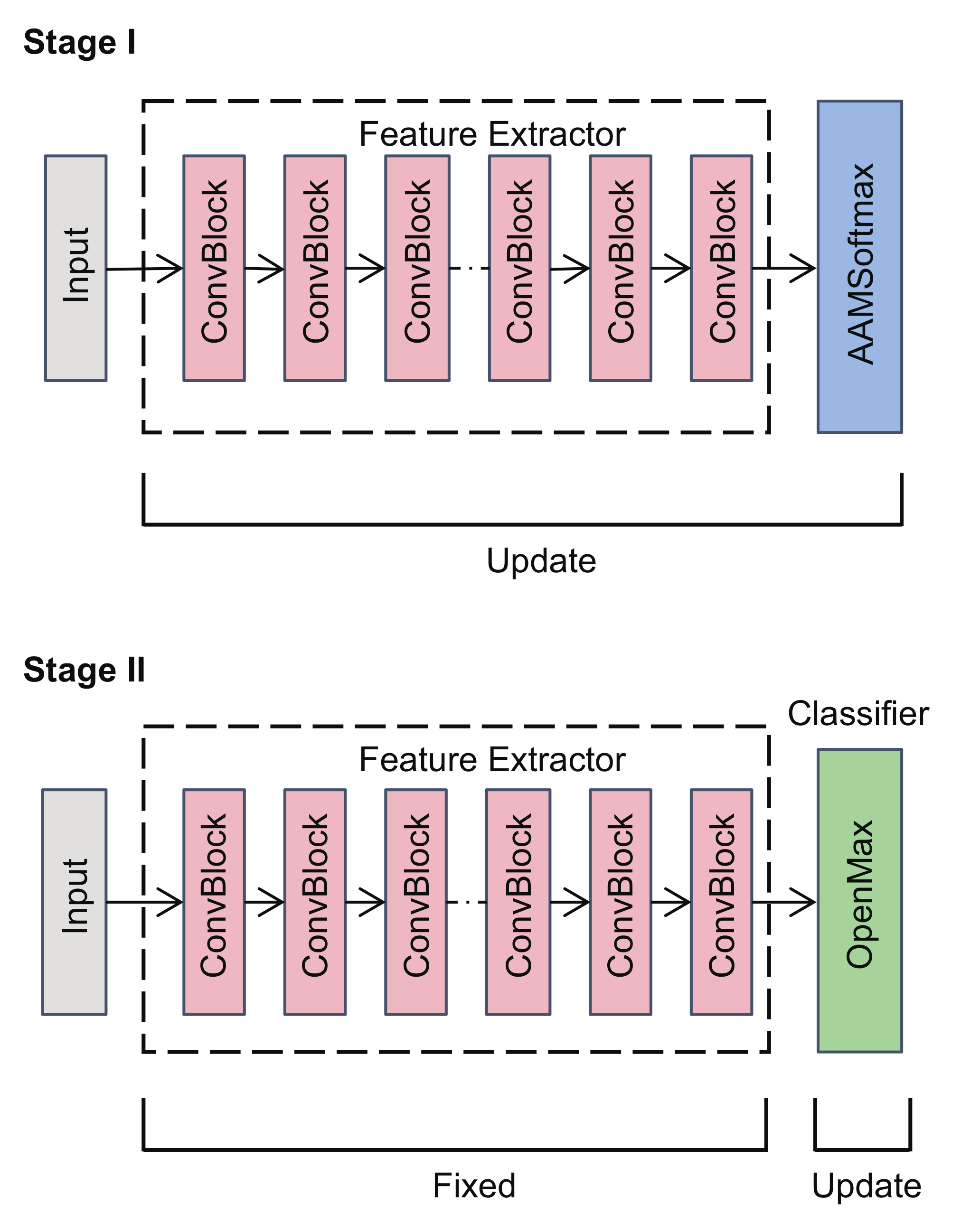Sensors 22 02662 g003