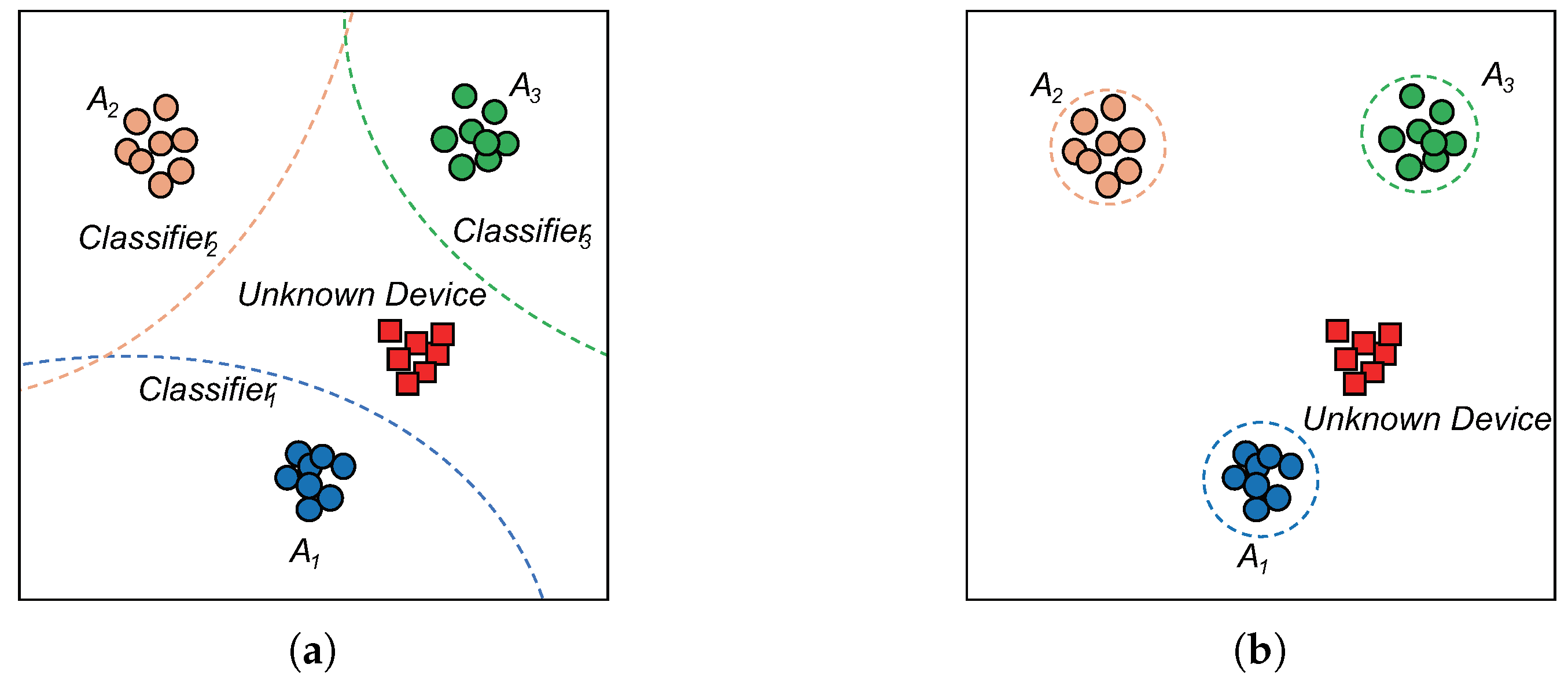 Sensors 22 02662 g004