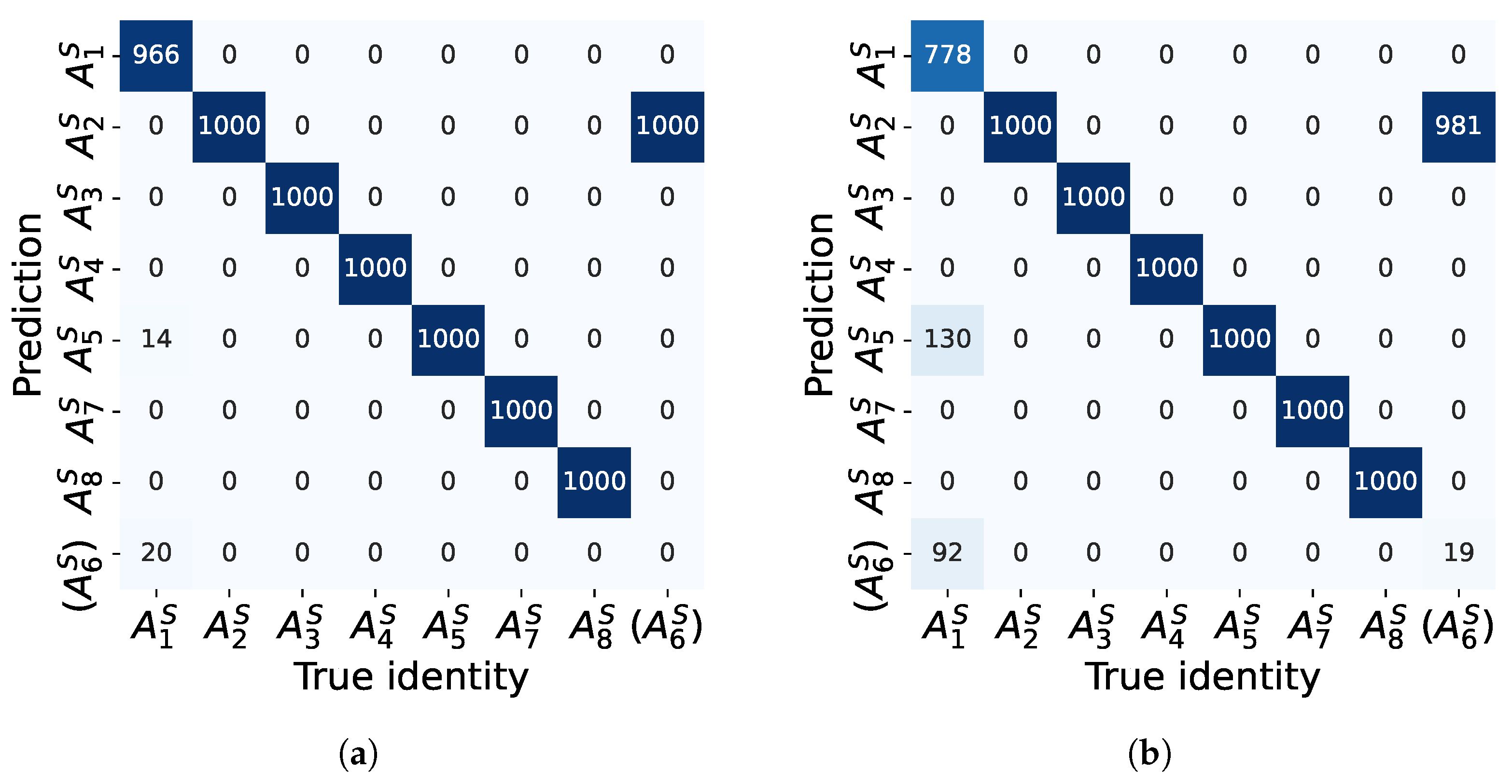 Sensors 22 02662 g008a