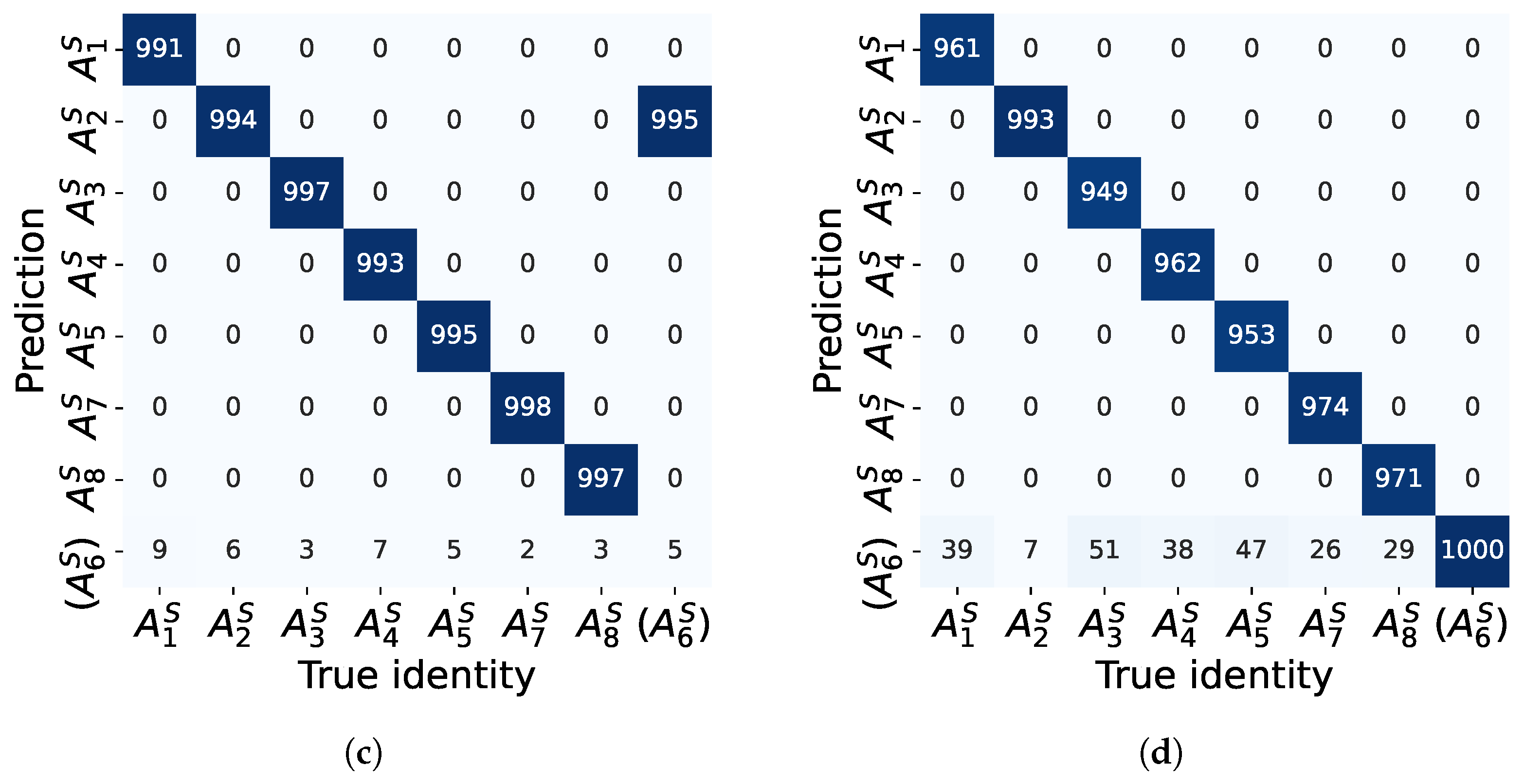 Sensors 22 02662 g008b