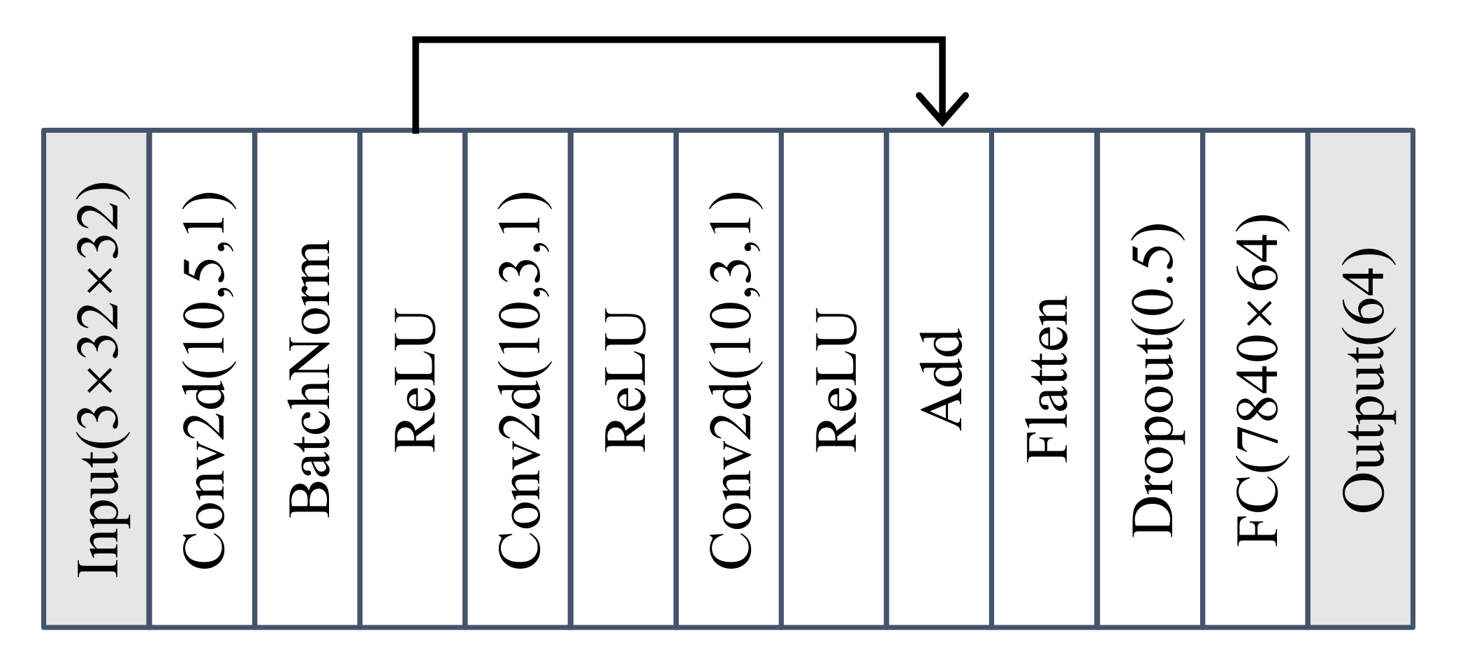 Sensors 22 02662 g009