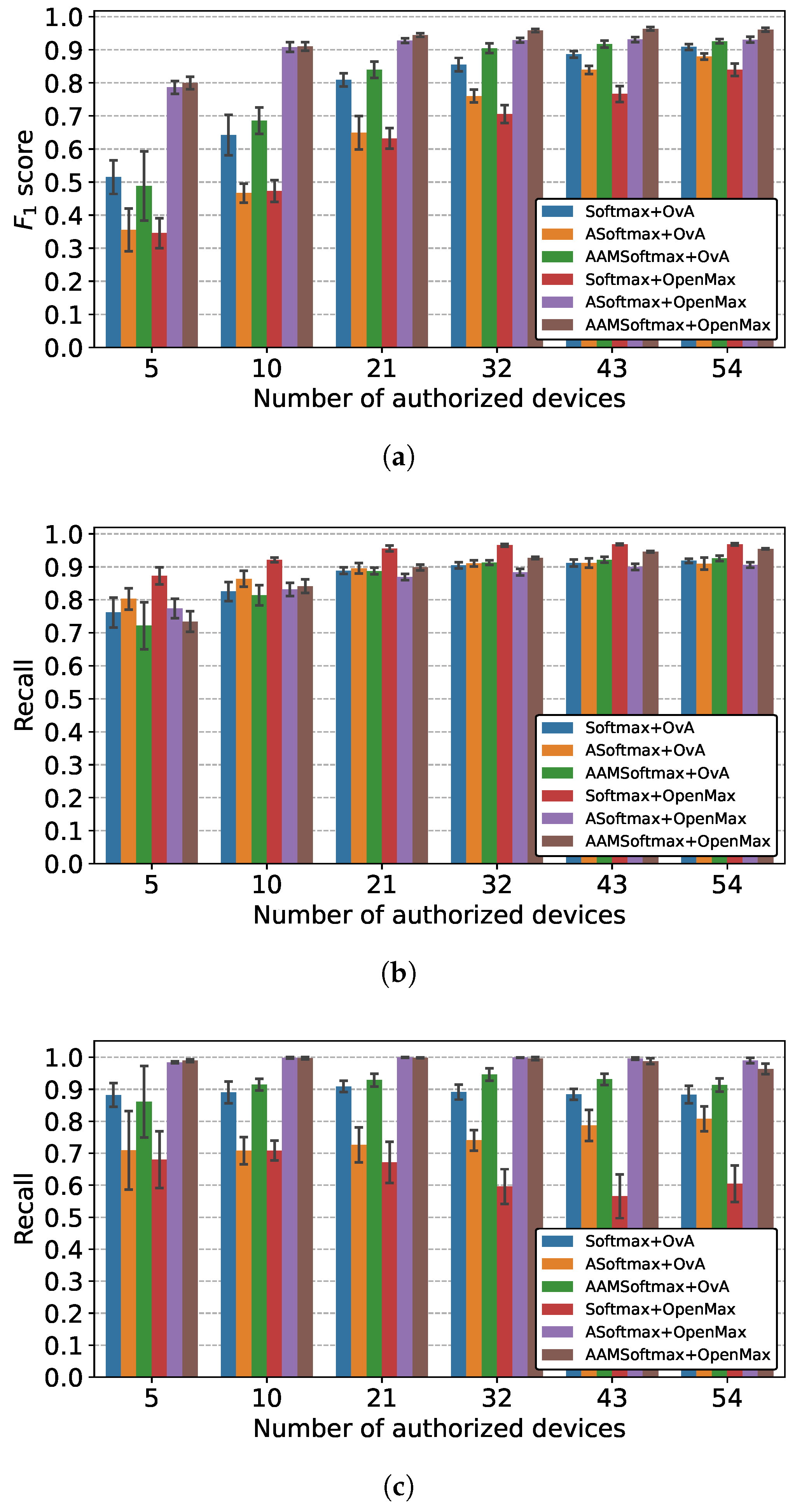 Sensors 22 02662 g010