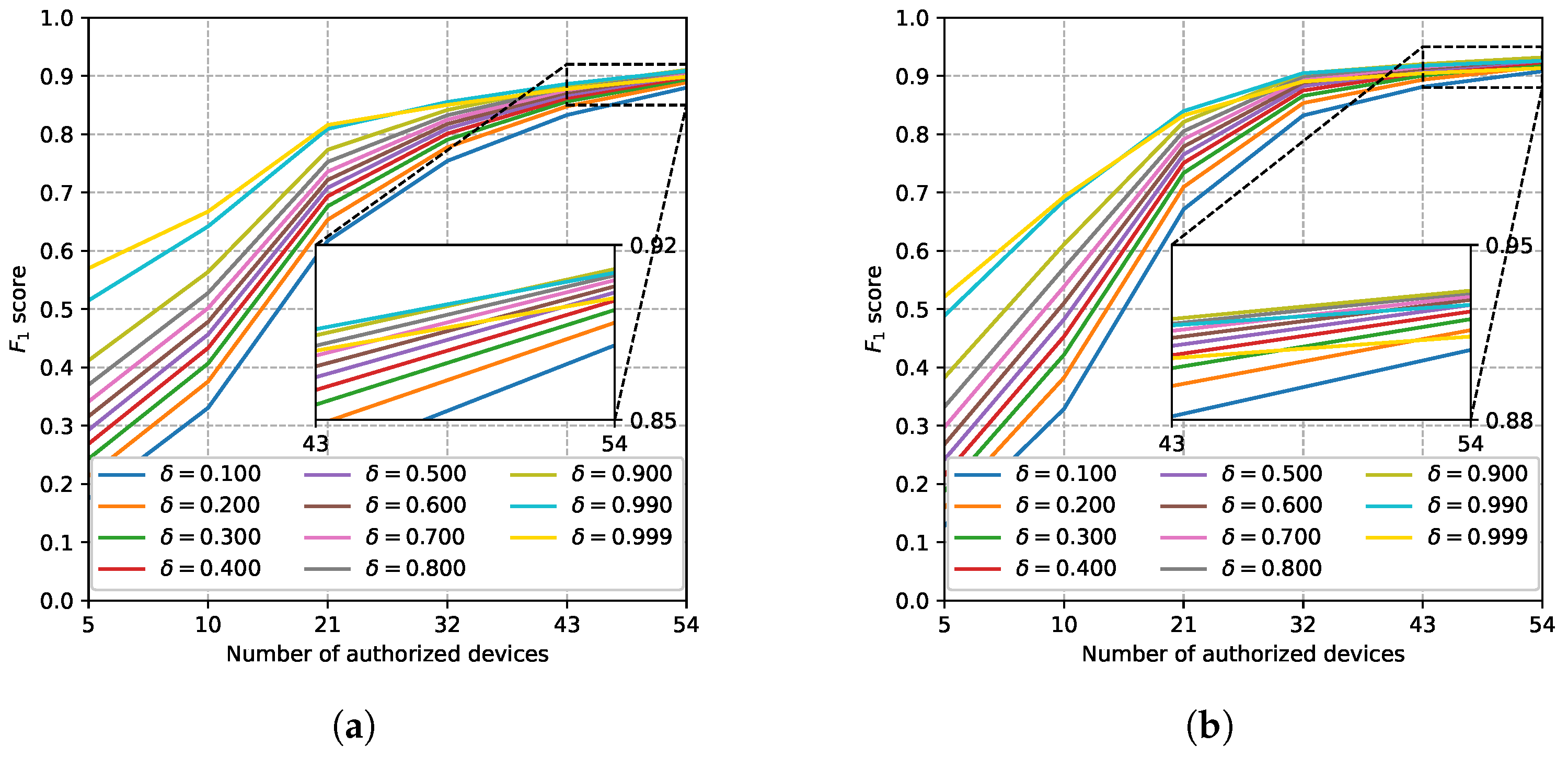Sensors 22 02662 g011