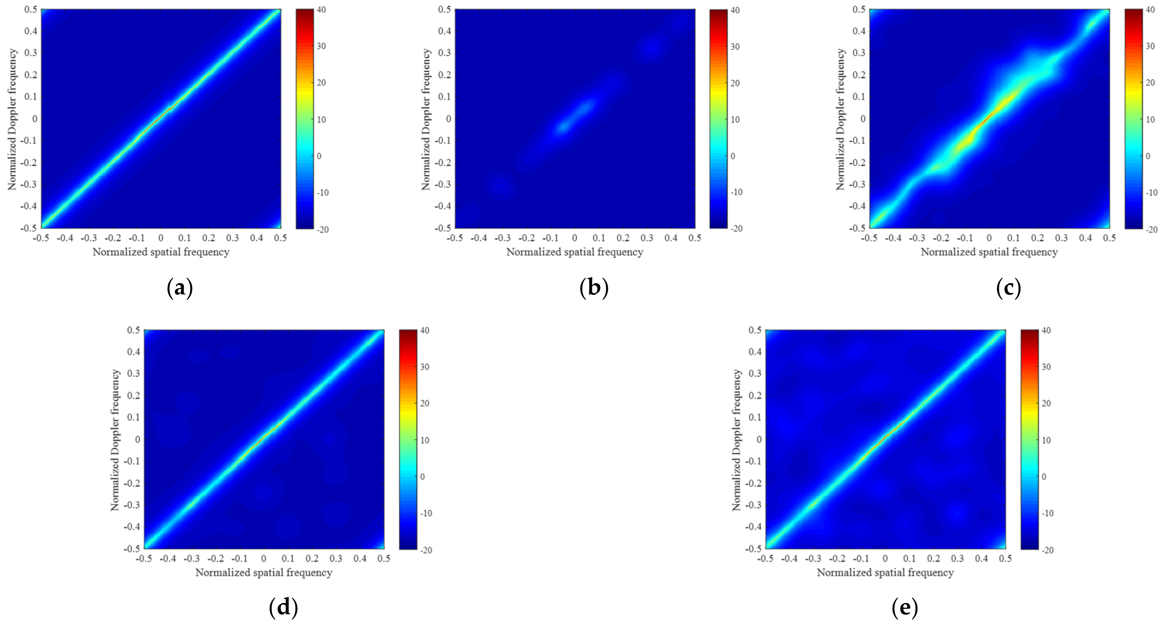 Space-time adaptive processing - Wikipedia