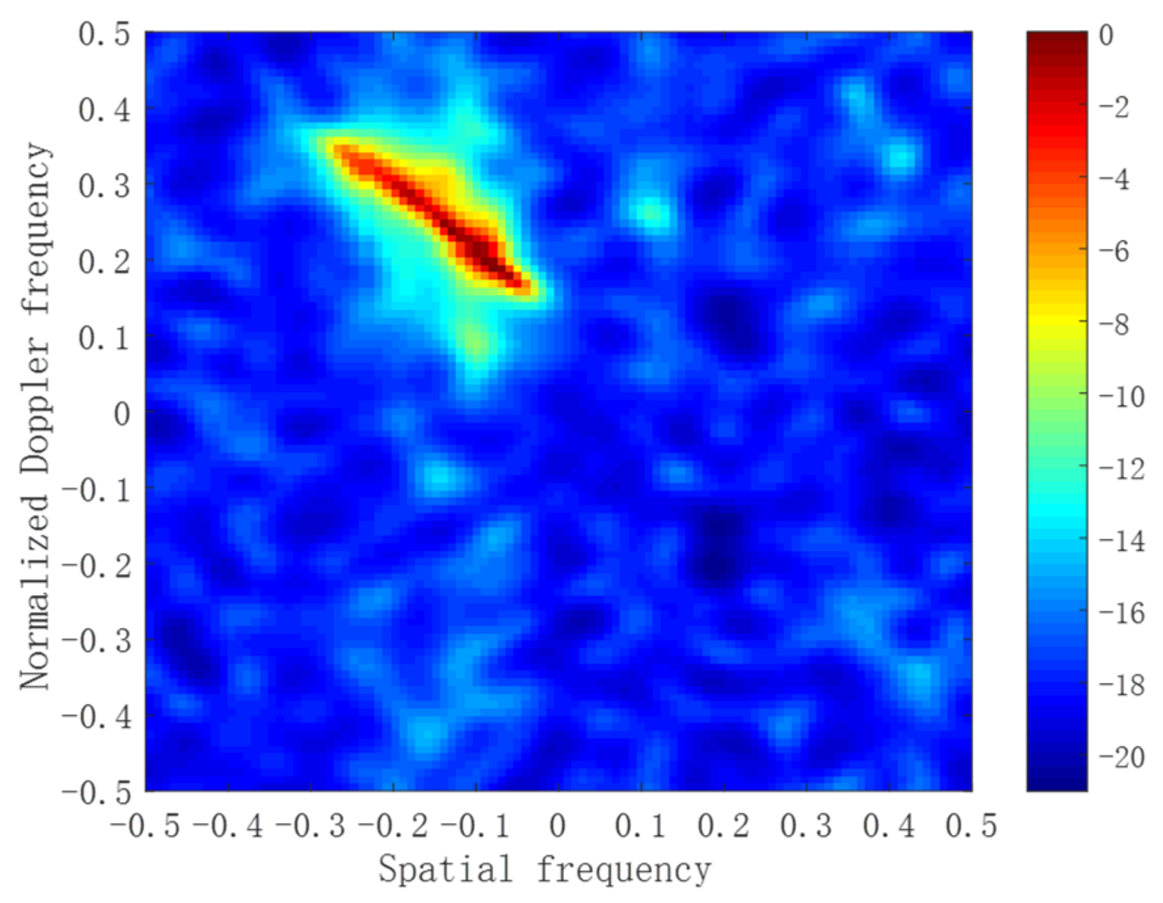 Space-time adaptive processing - Wikipedia