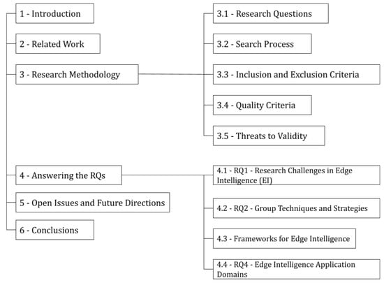 Challenge: Voice Control Synonyms - Discover - Apple Developer