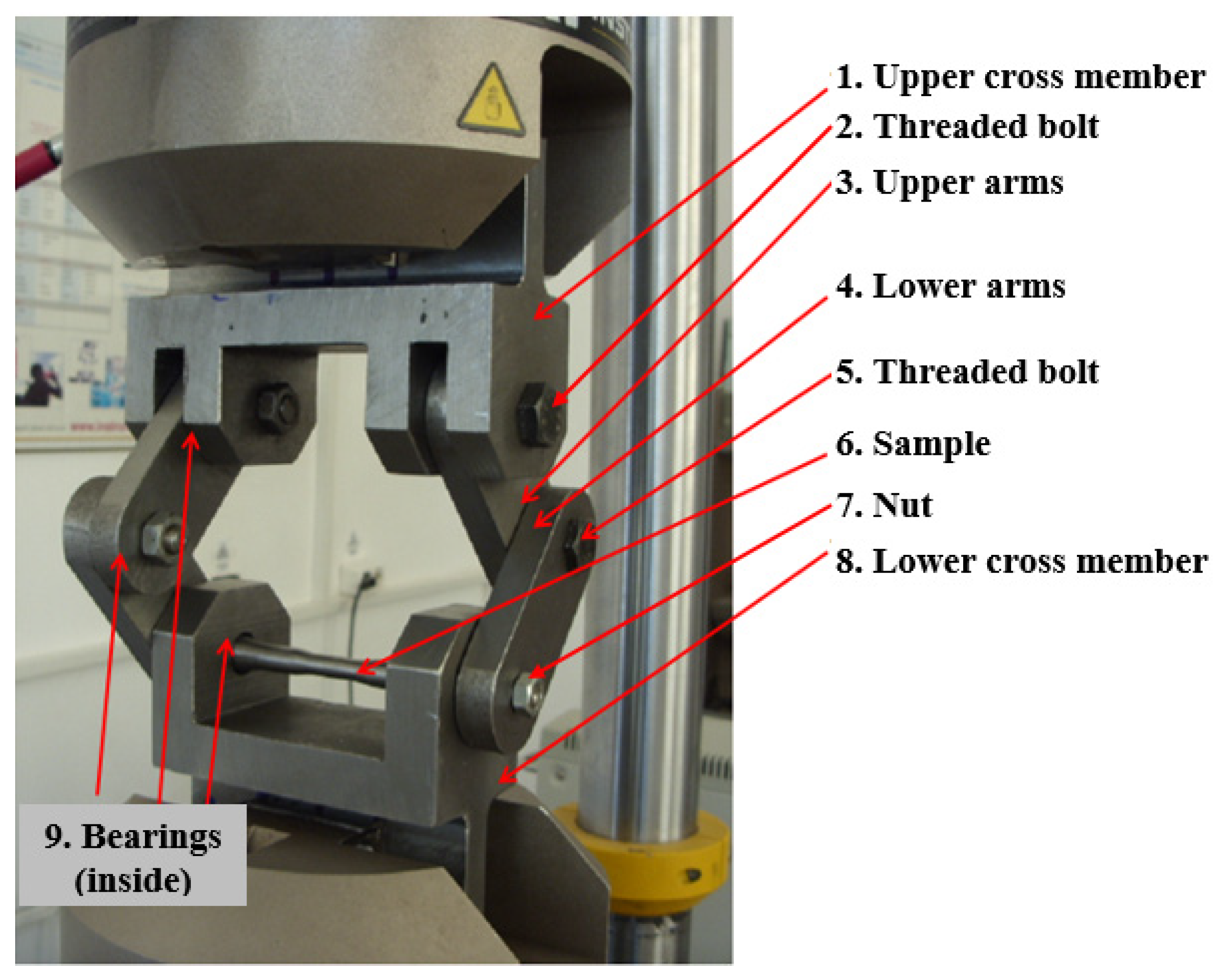 Sensors | Free Full-Text | Device for Torsional Fatigue Strength Assessment  Adapted for Pulsating Testing Machines