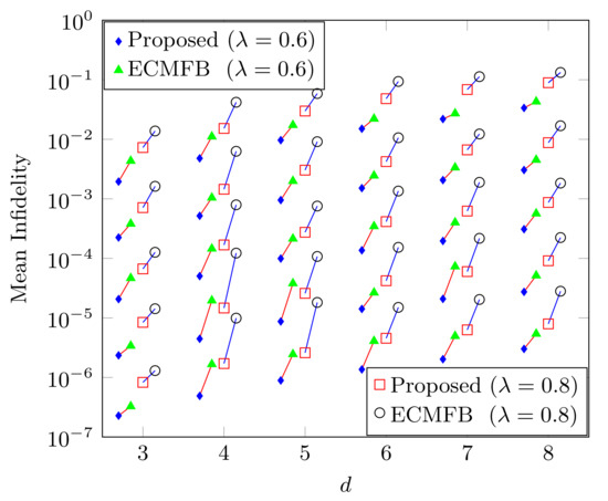 Kasper's pages: teaching and supervision, Advanced Quantum Theory