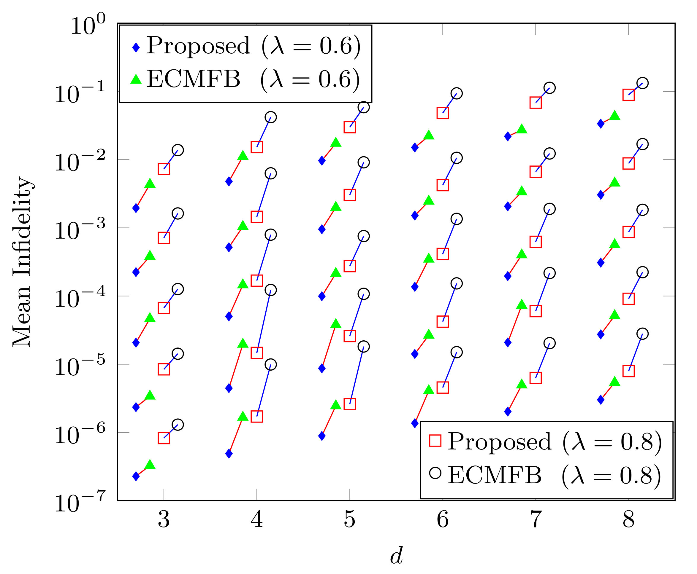 Sensors 22 02669 g001