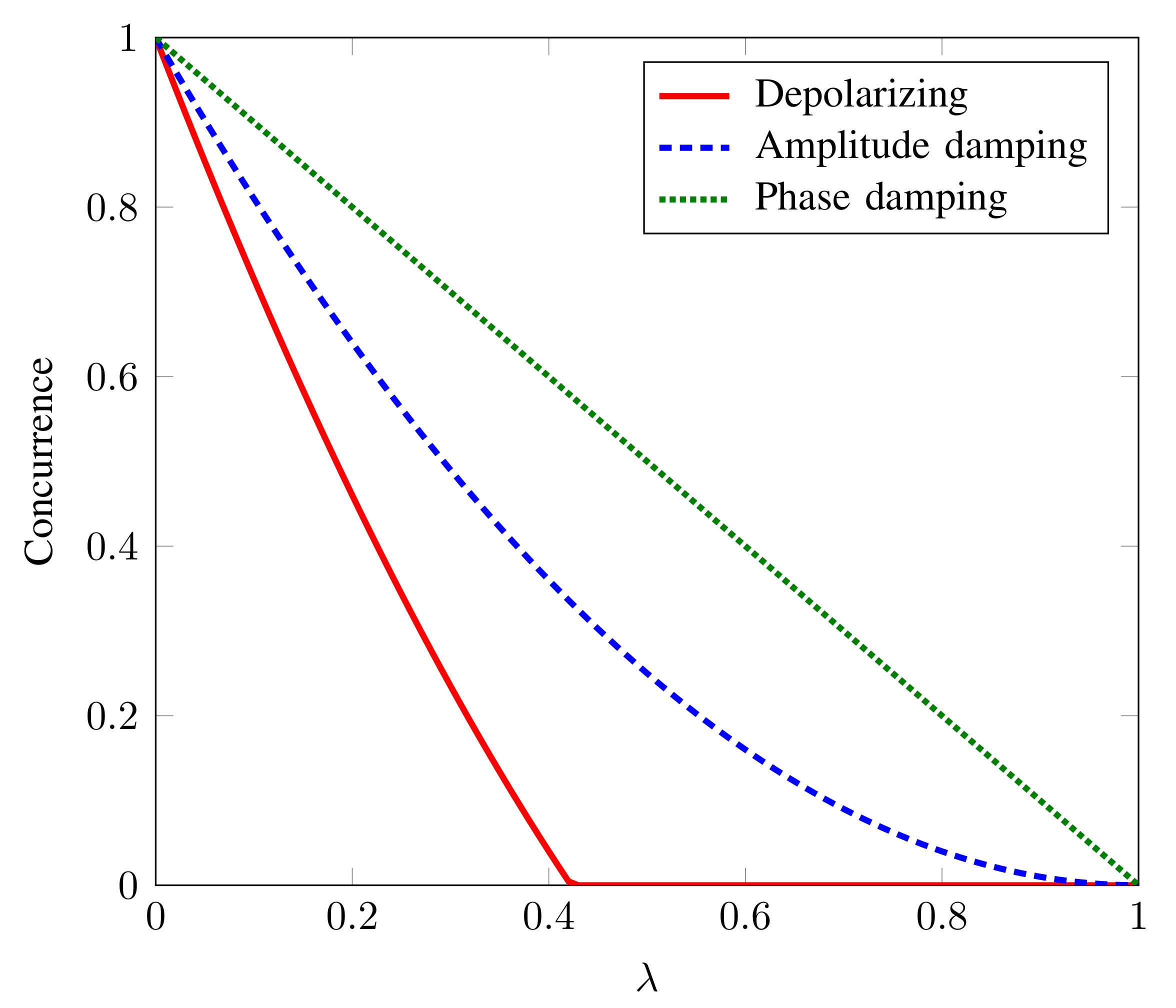 Sensors 22 02669 g004