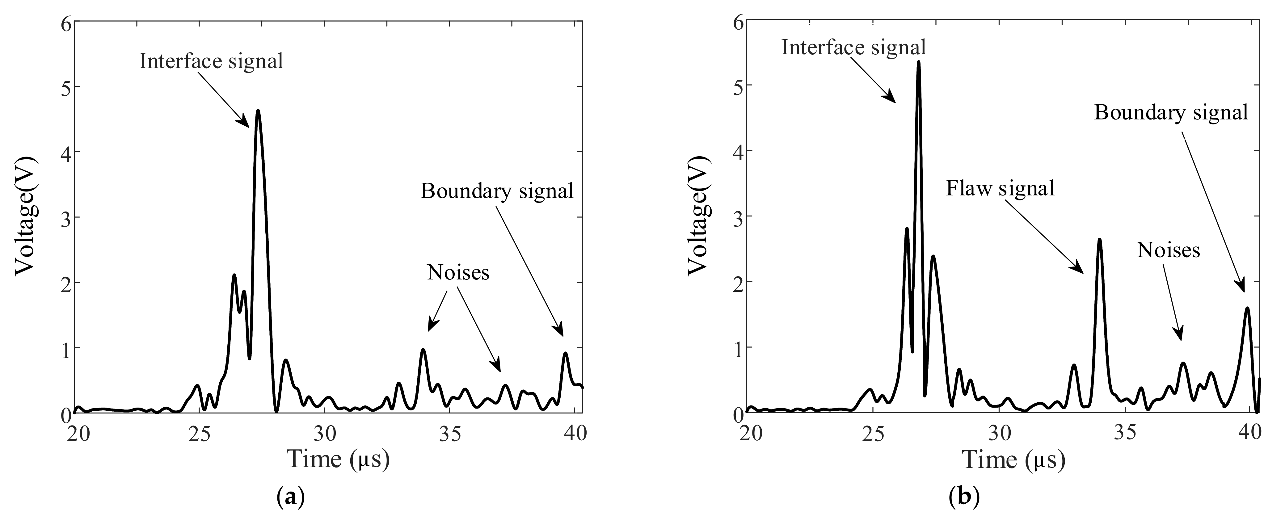 Sensors 22 02671 g007