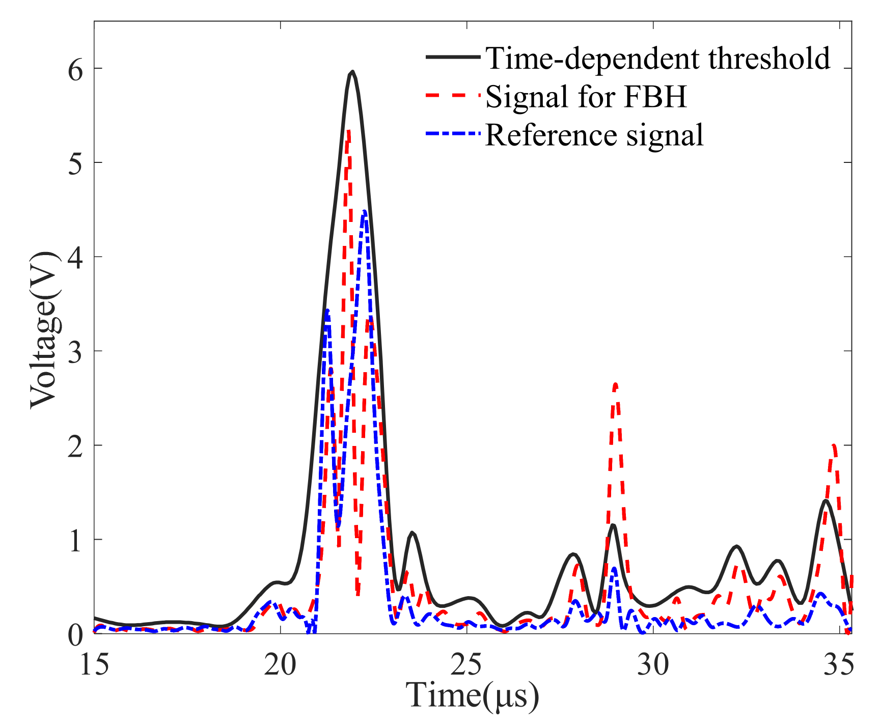 Sensors 22 02671 g010