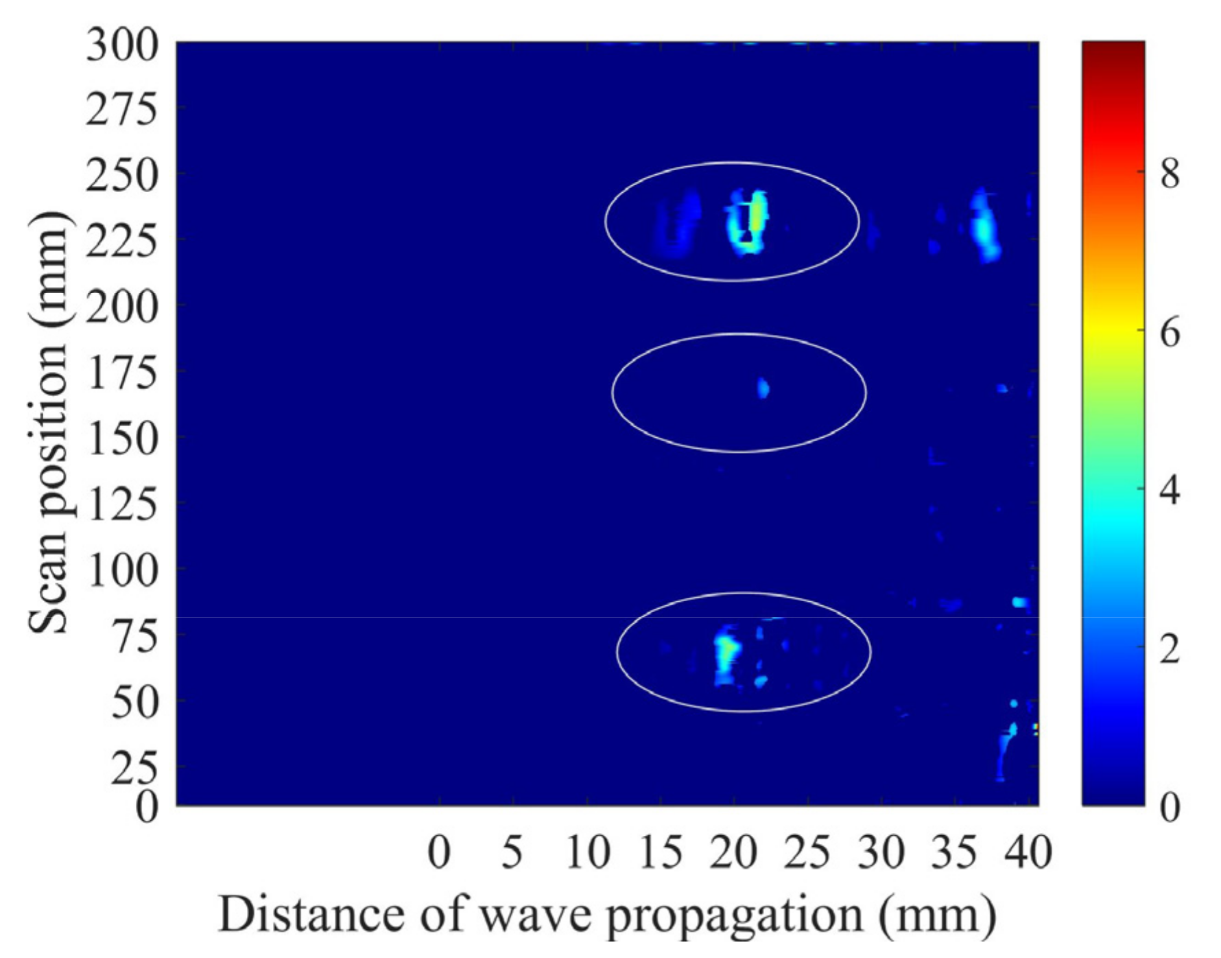 Sensors 22 02671 g011
