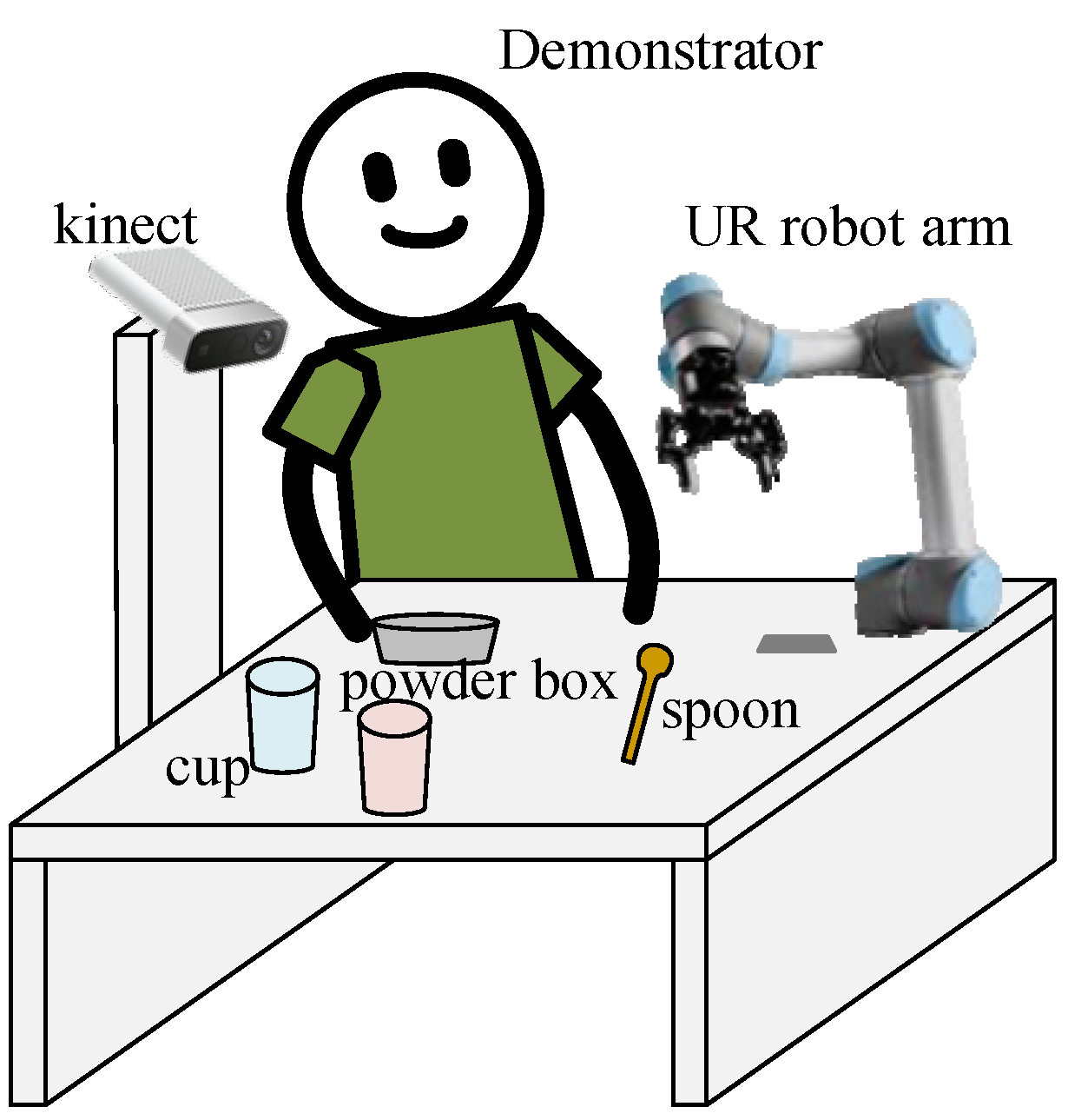 Sensors | Free Full-Text | Vision-Based Learning from Demonstration System  for Robot Arms
