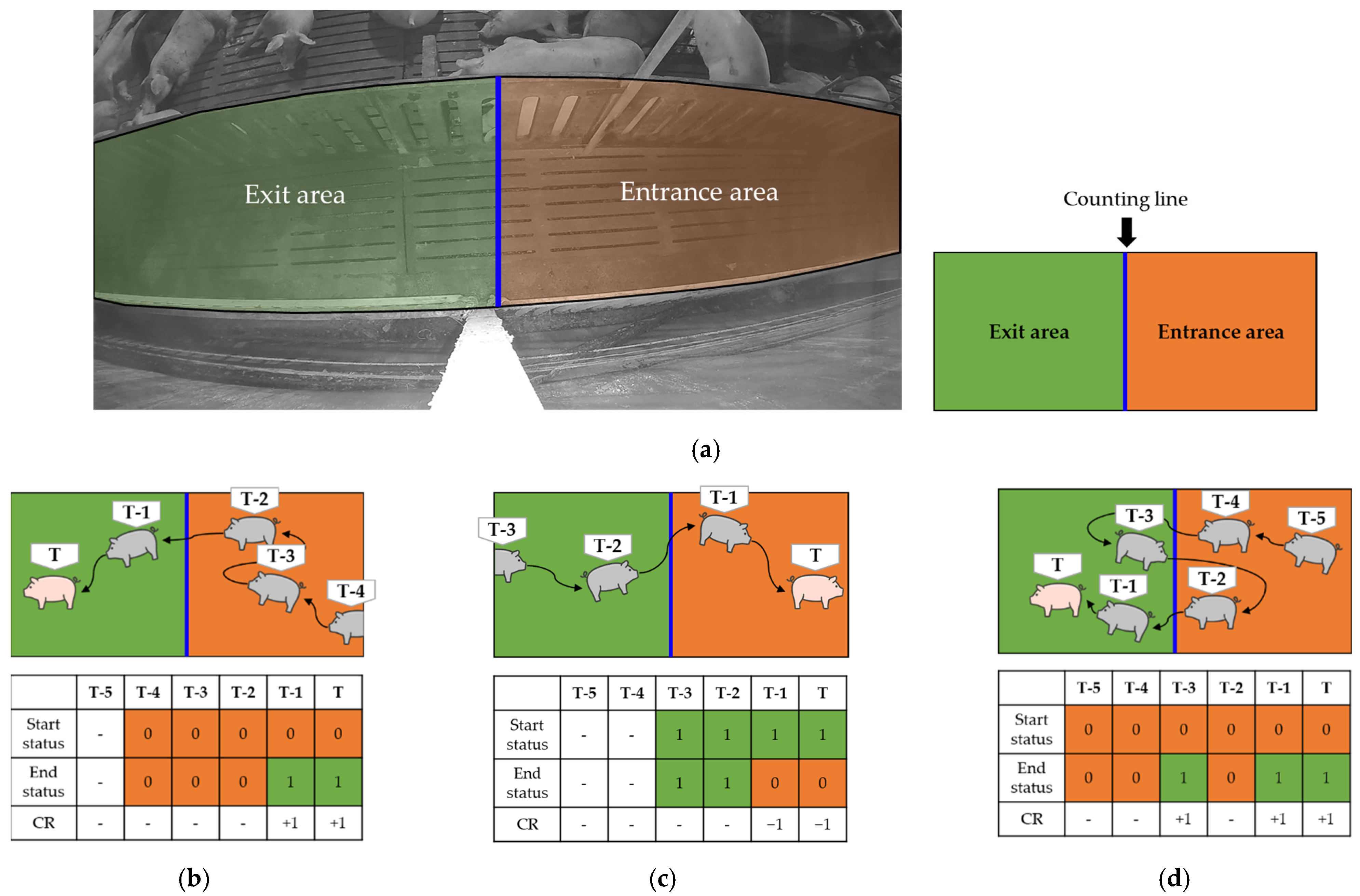 Sensors 22 02689 g003