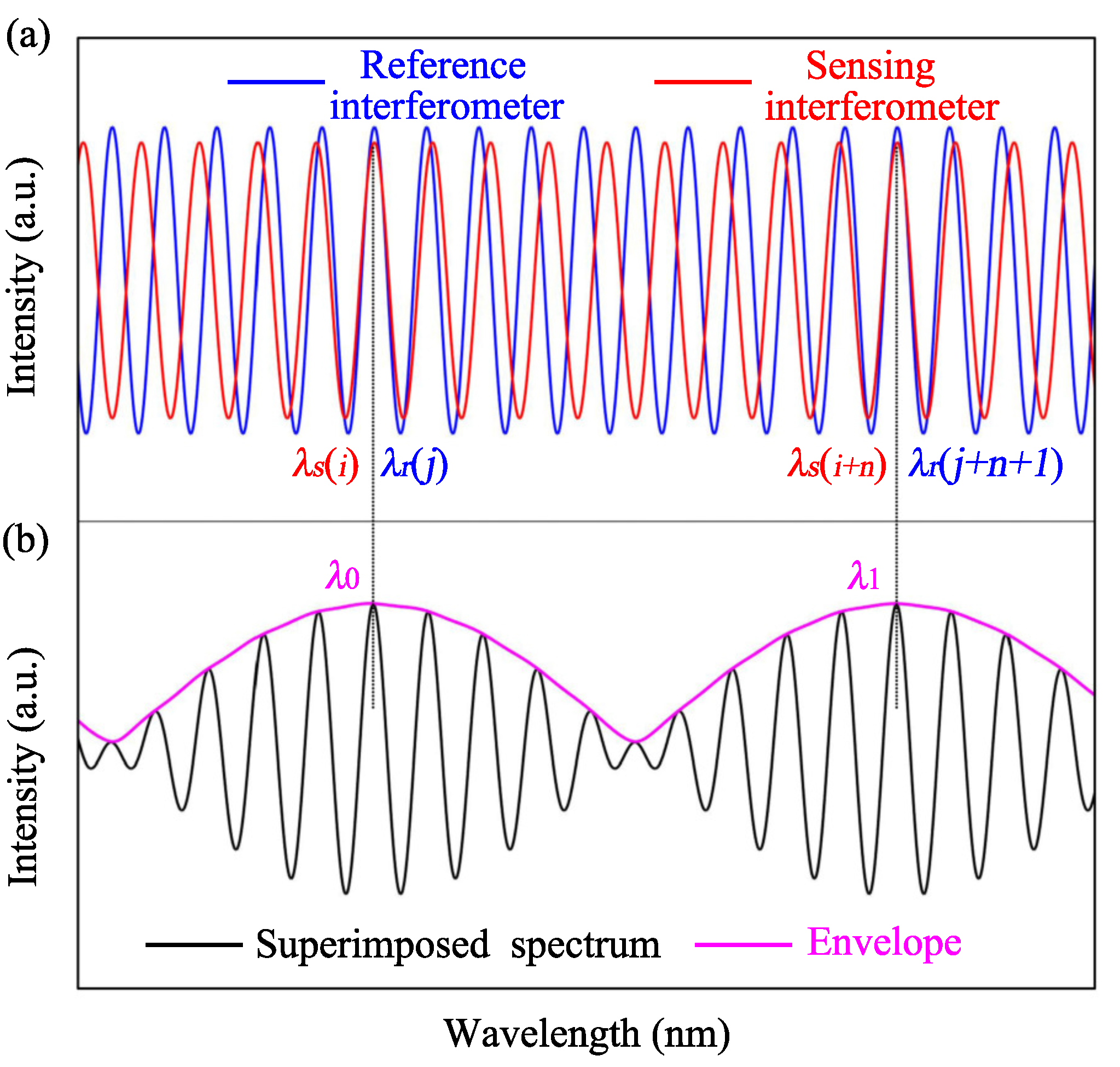 Sensors 22 02694 g002