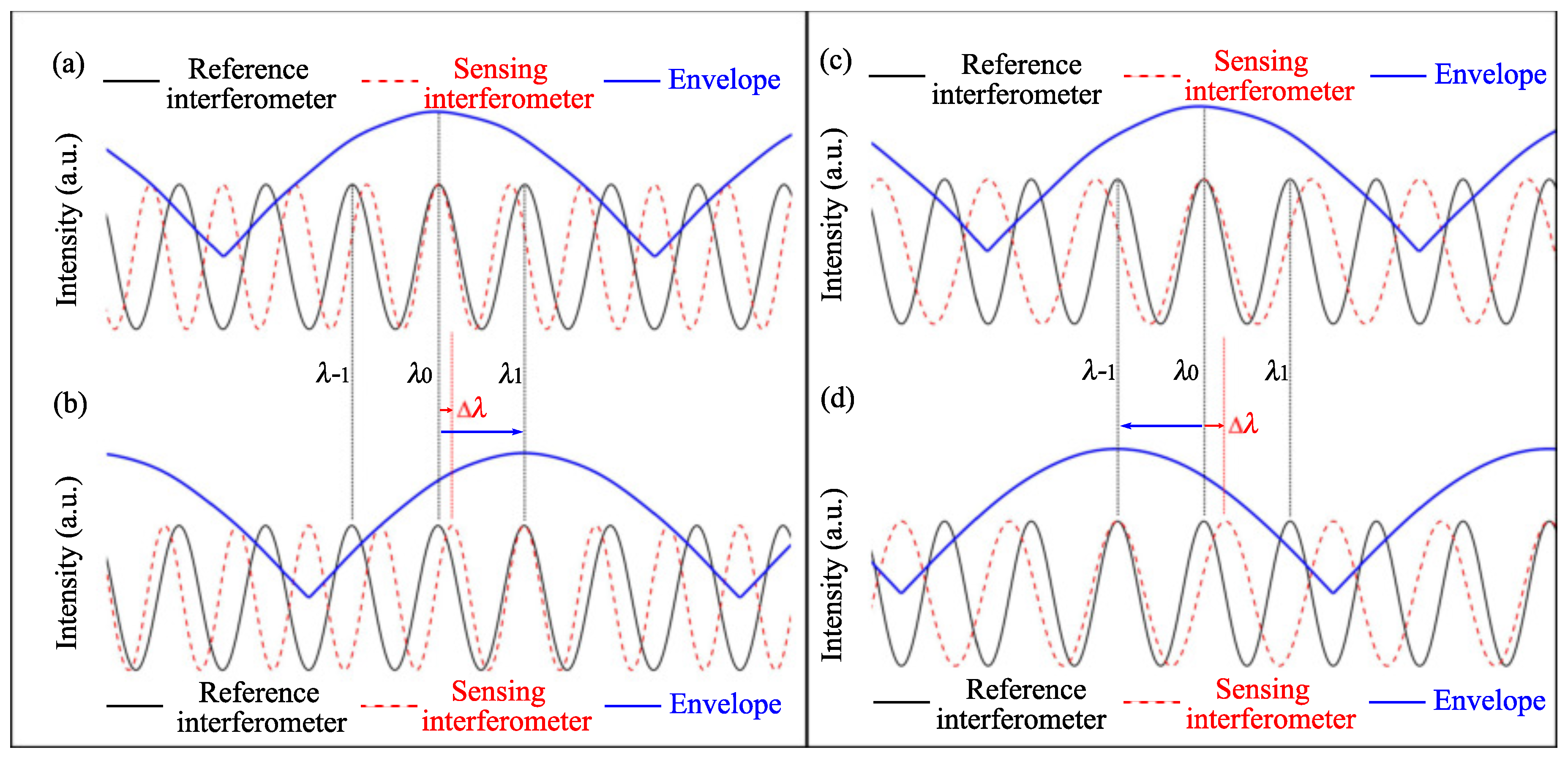 Sensors 22 02694 g003