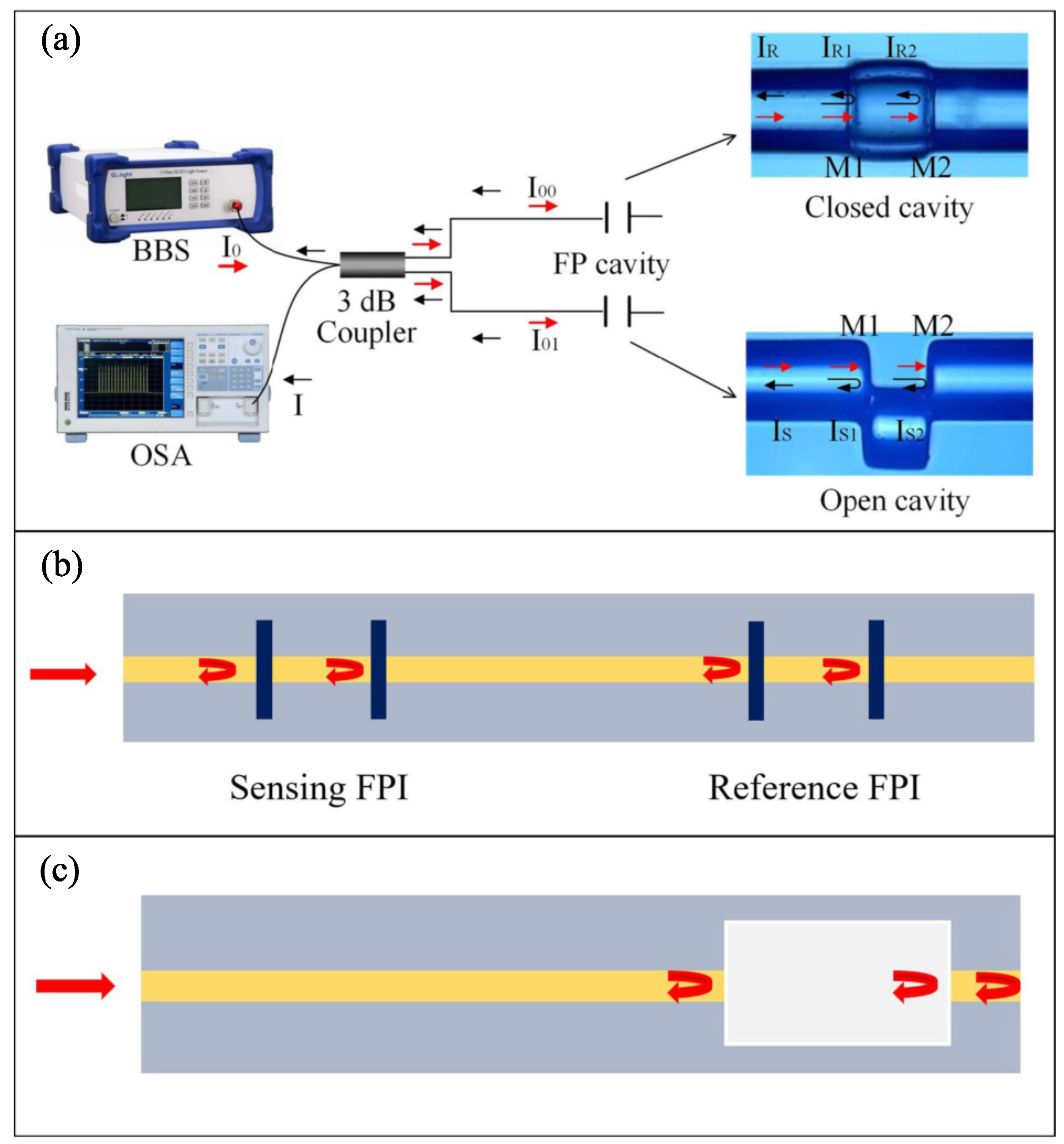 Sensors 22 02694 g004